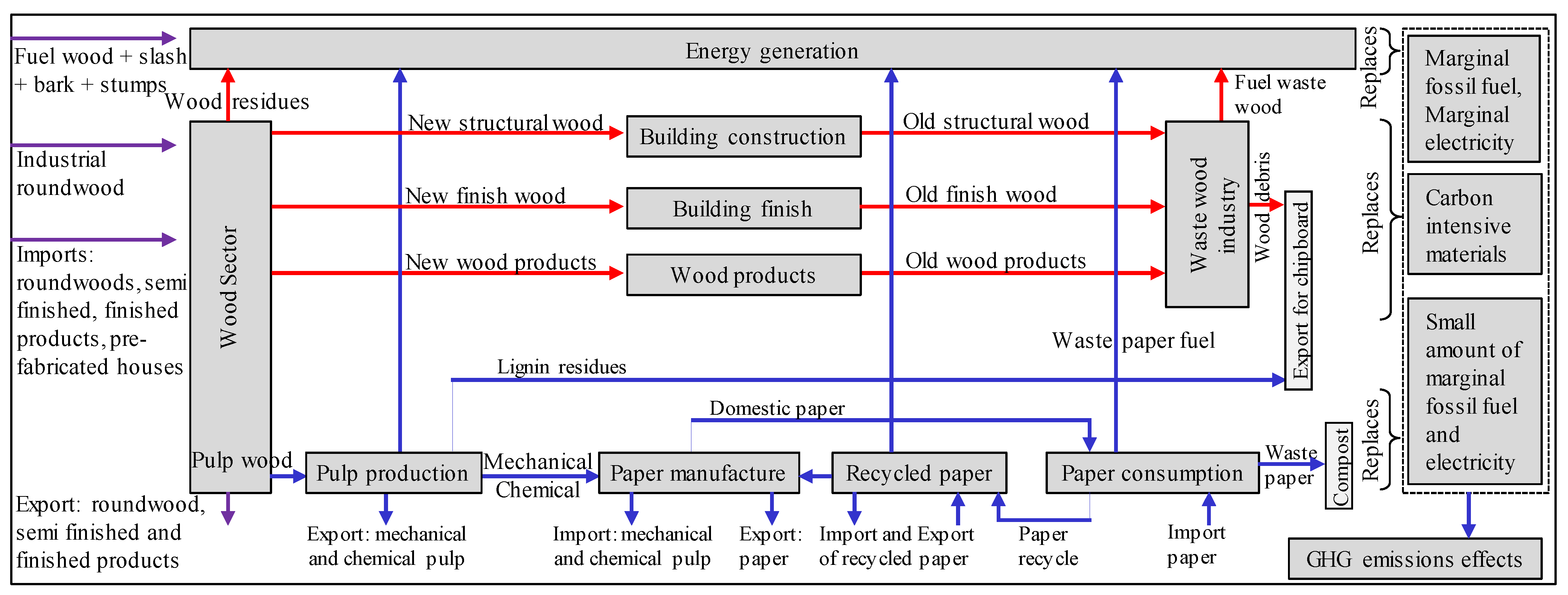 Forests 05 00557 g002 1024