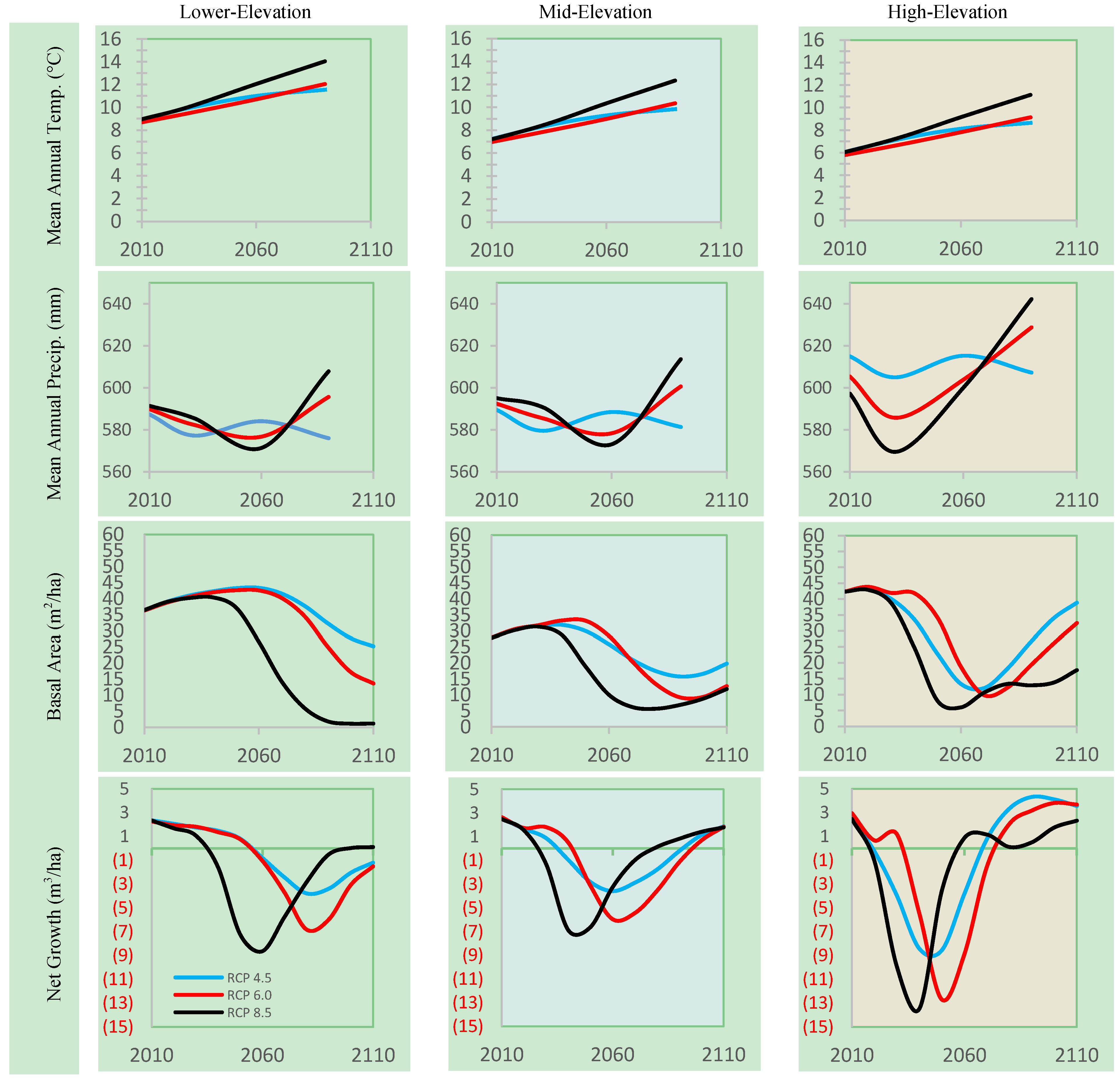 Forests 05 00620 g002 1024