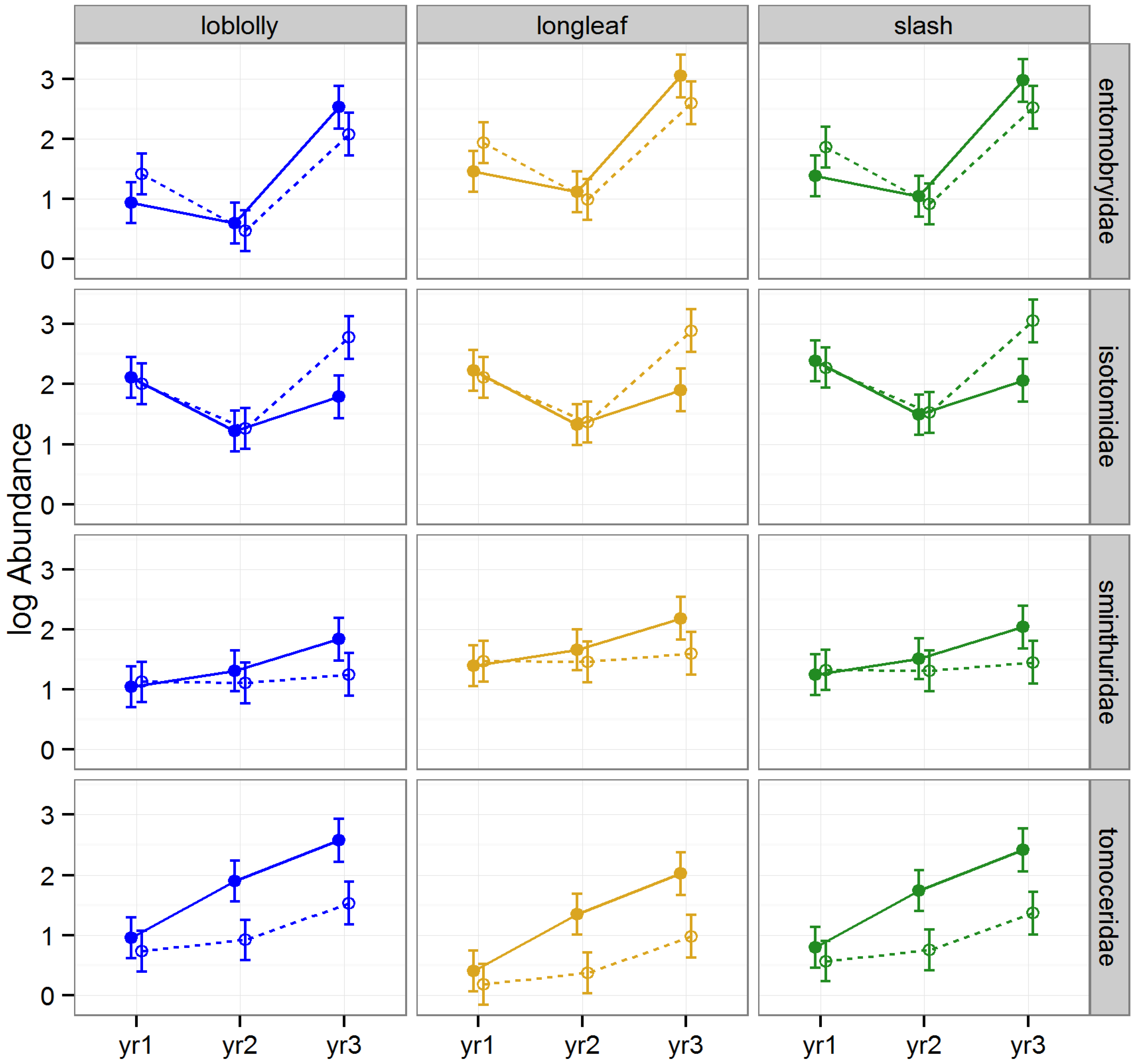 Forests 05 00689 g004 1024