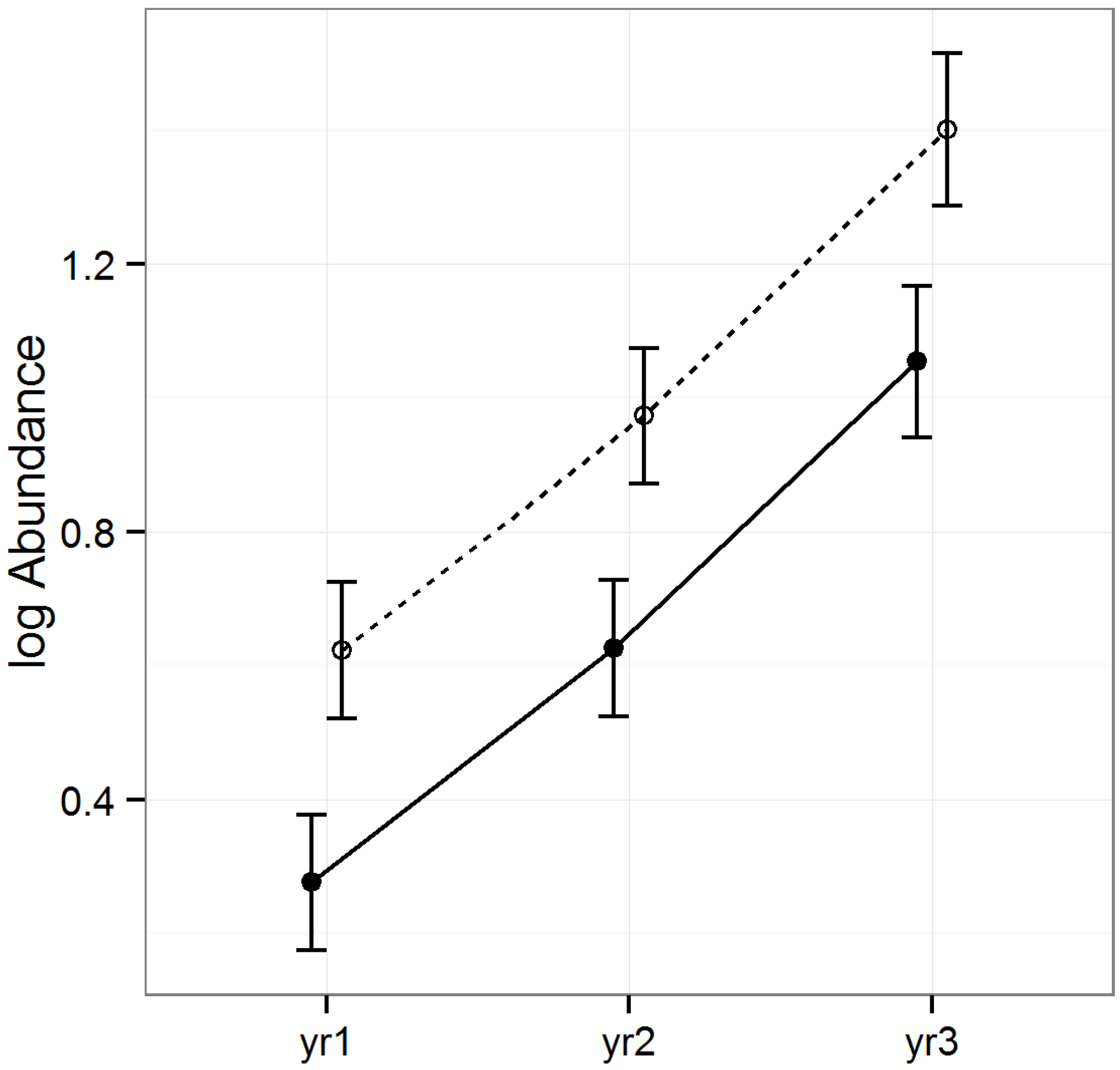 Forests 05 00689 g005 1024