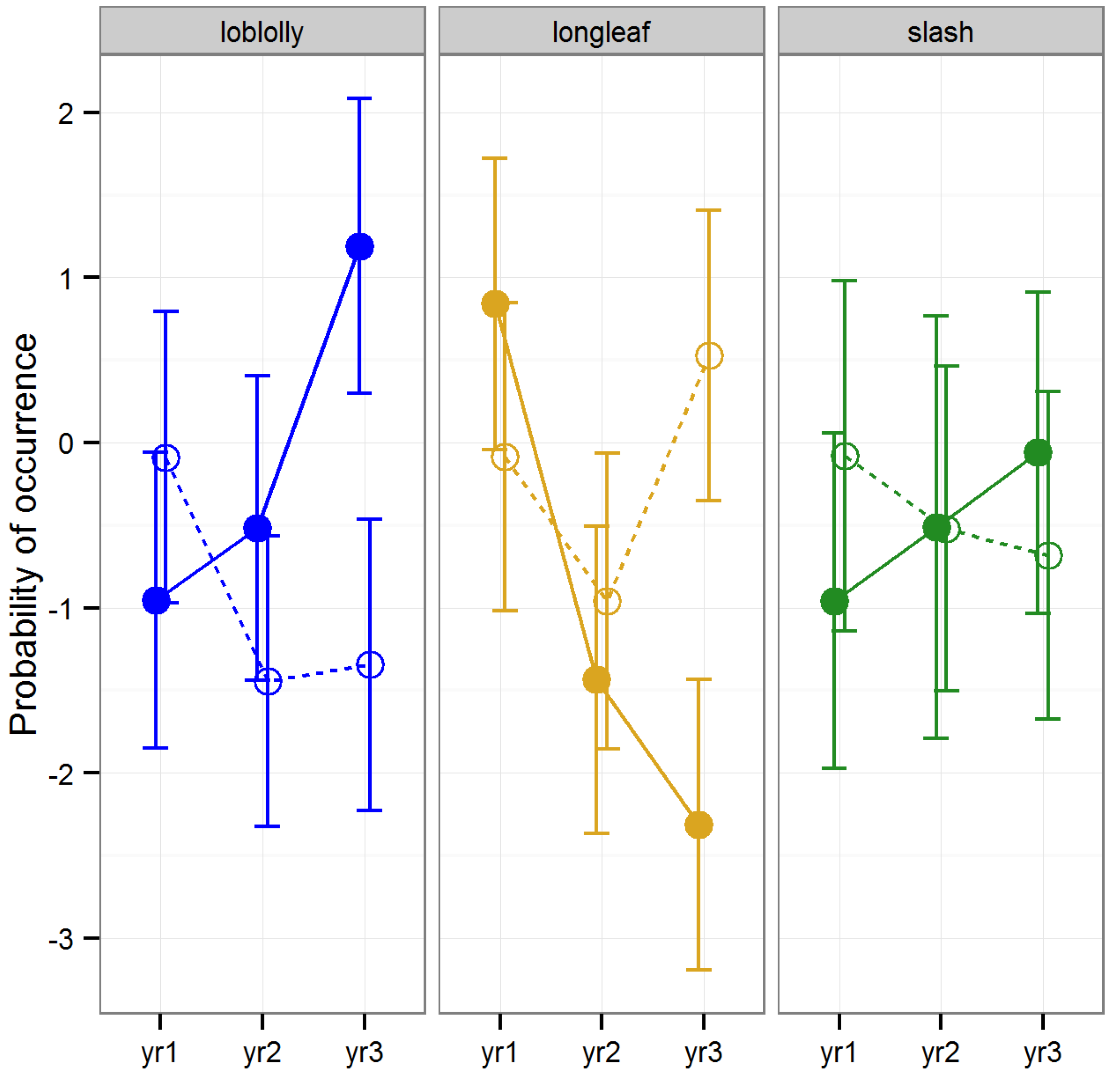 Forests 05 00689 g007 1024