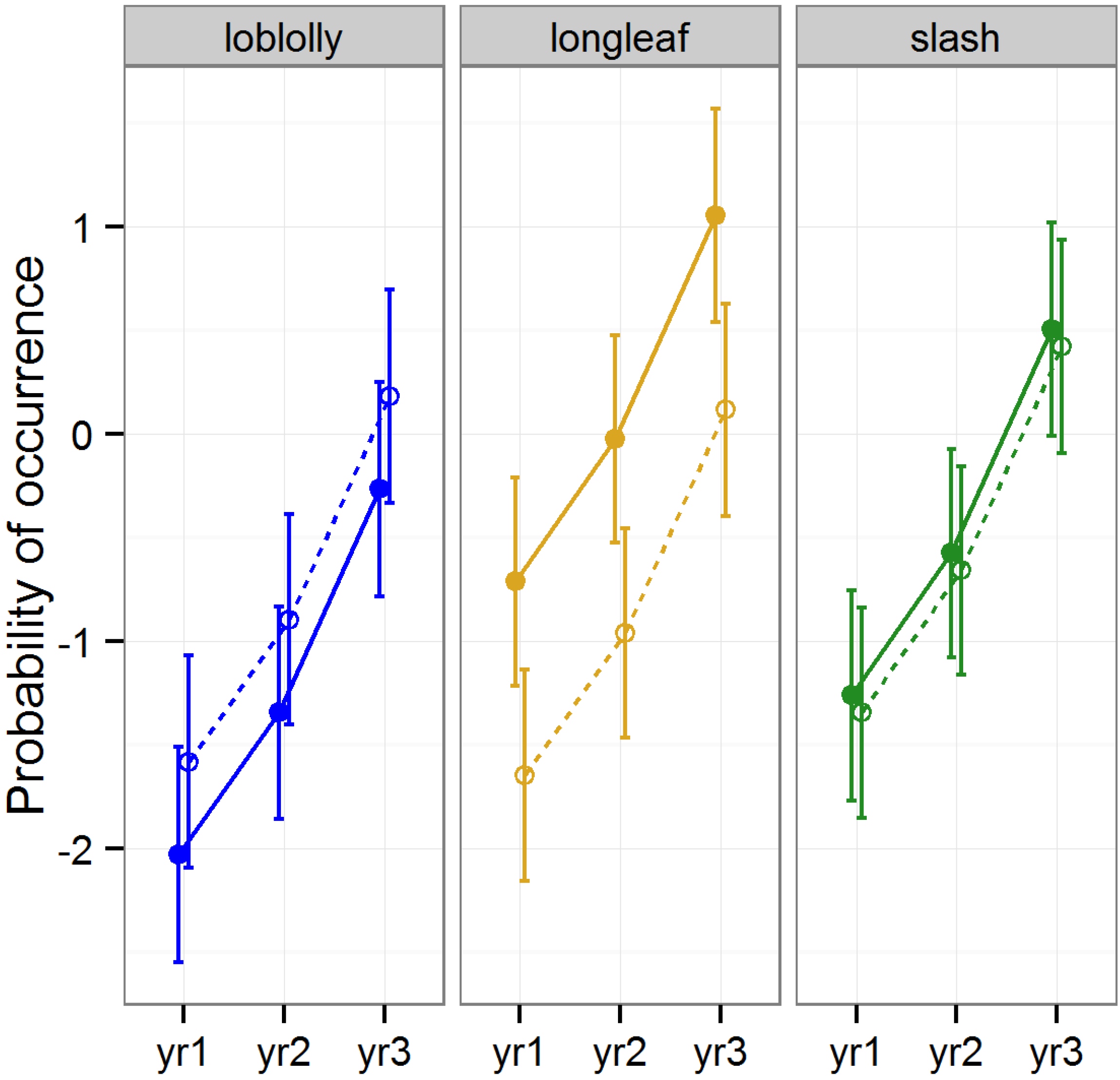 Forests 05 00689 g010 1024