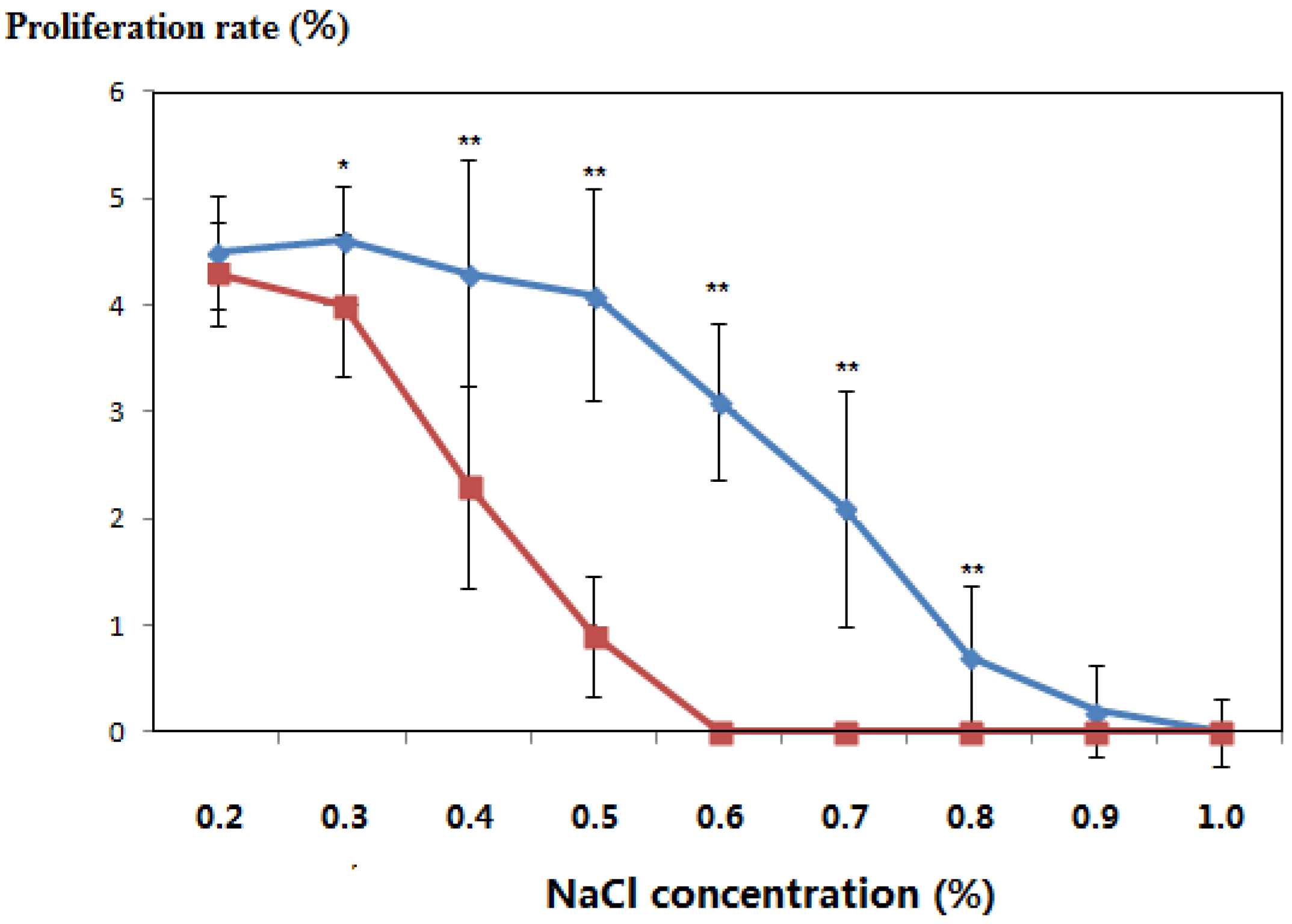 Forests 05 01106 g006