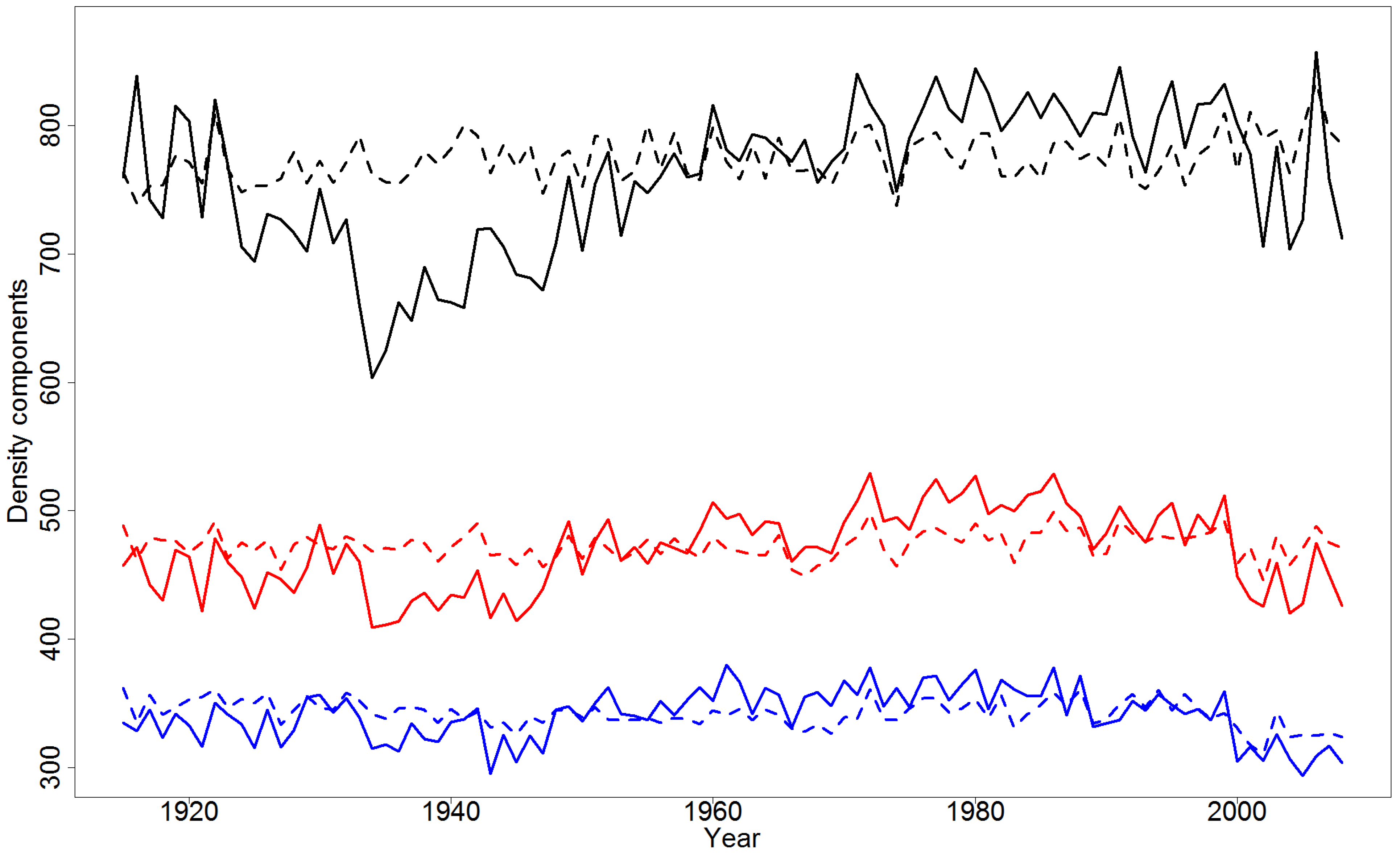 Forests 05 01163 g002