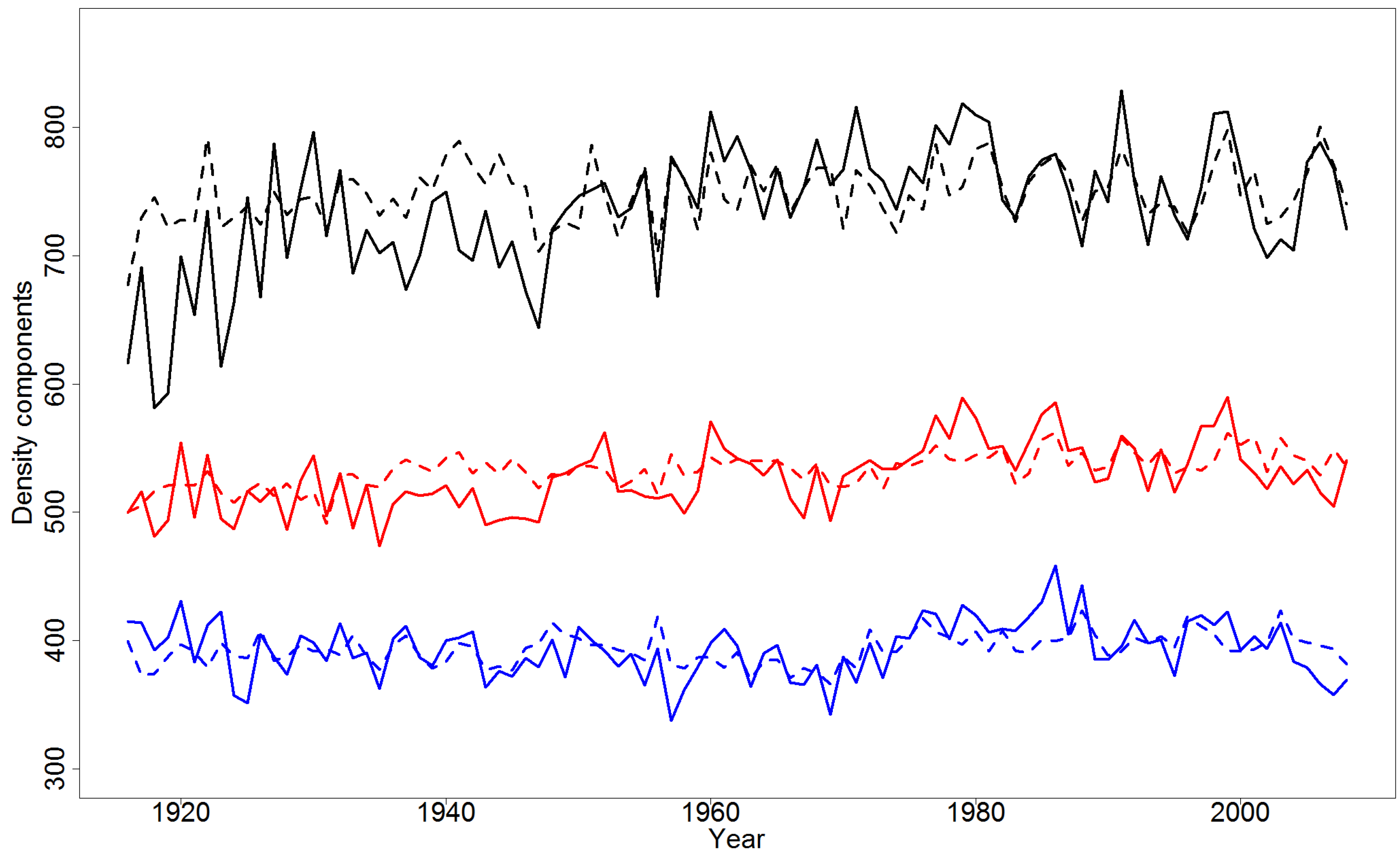 Forests 05 01163 g004