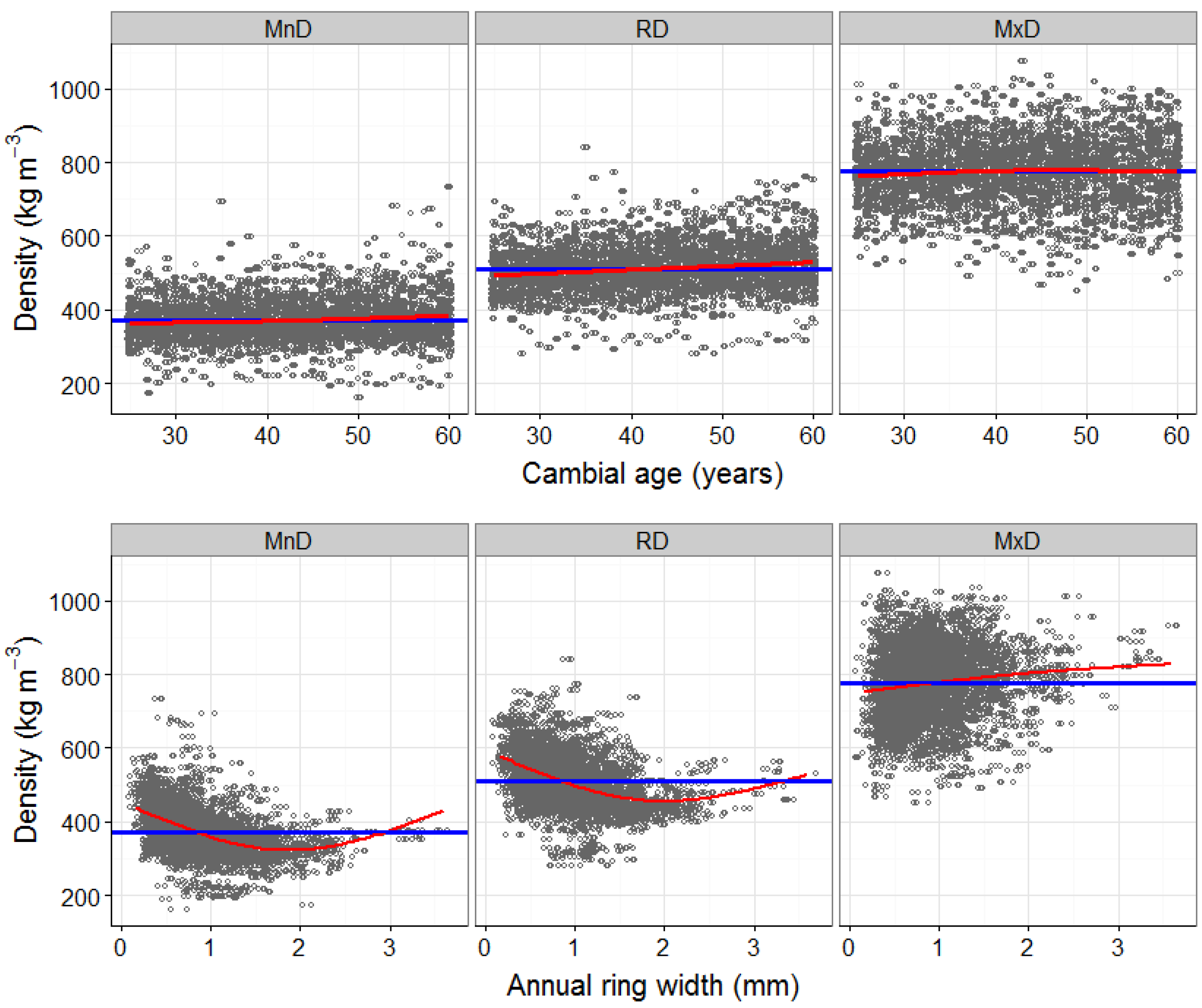 Forests 05 01163 g005 1024