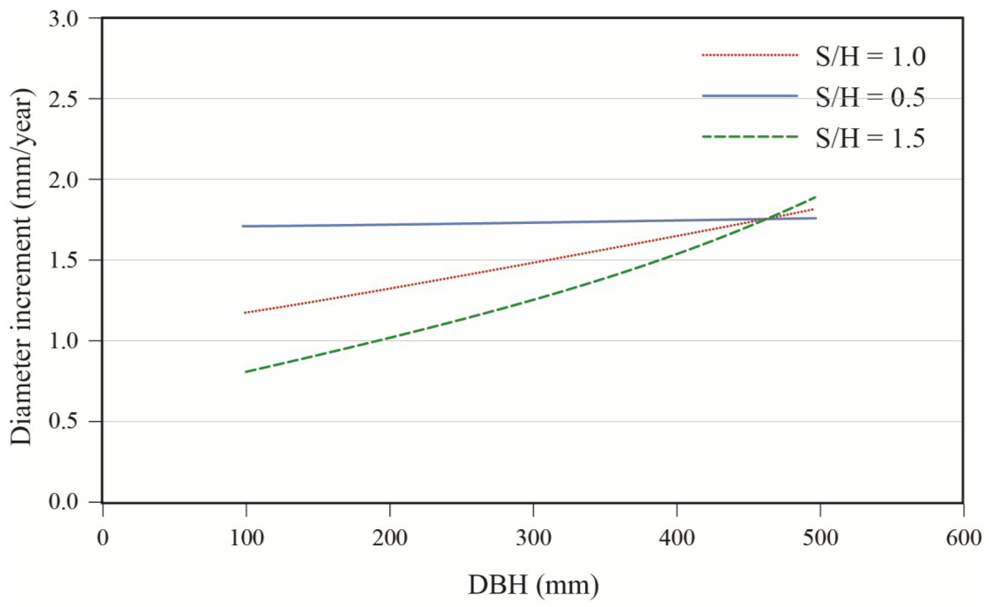 Forests 05 01194 g005 1024