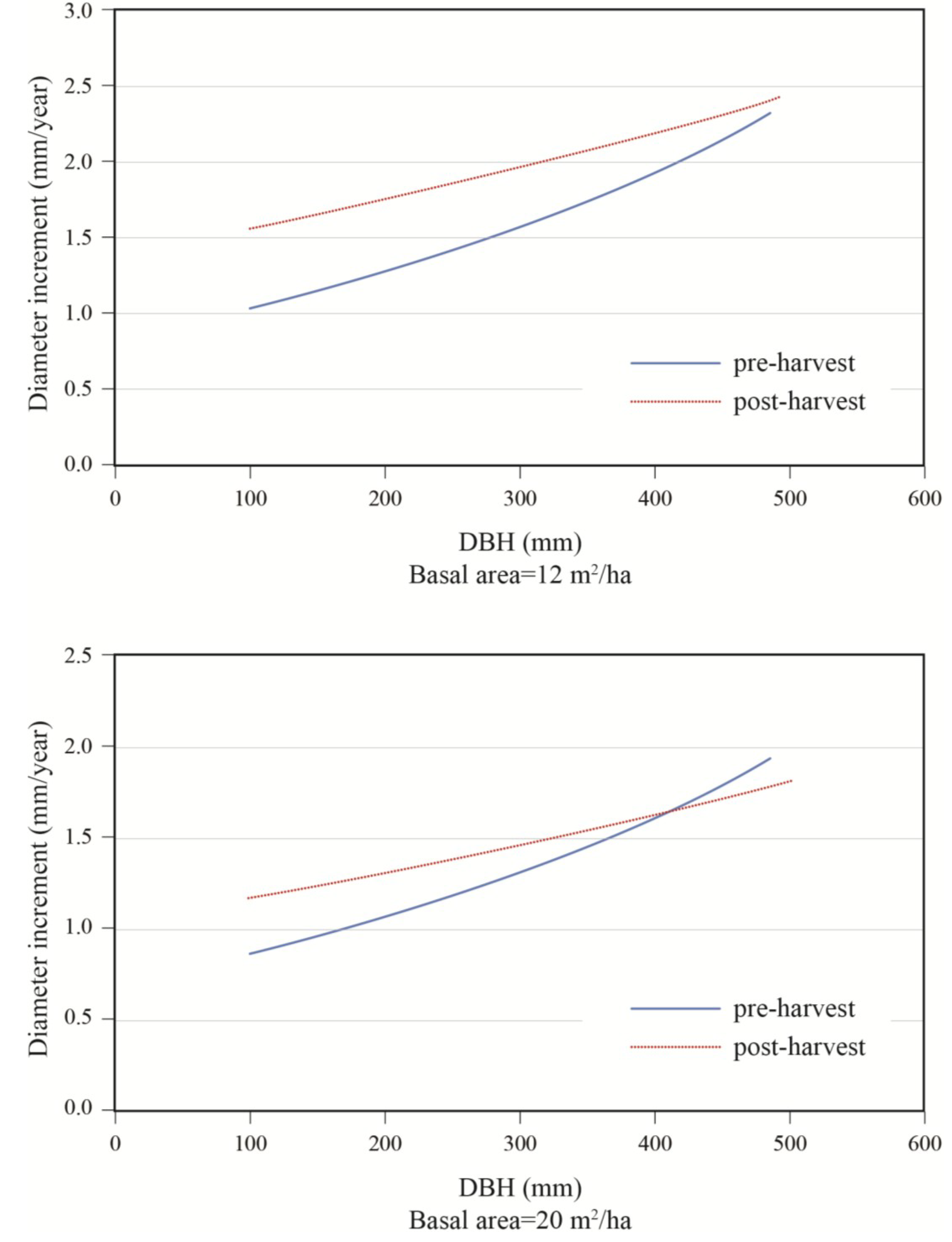 Forests 05 01194 g007 1024