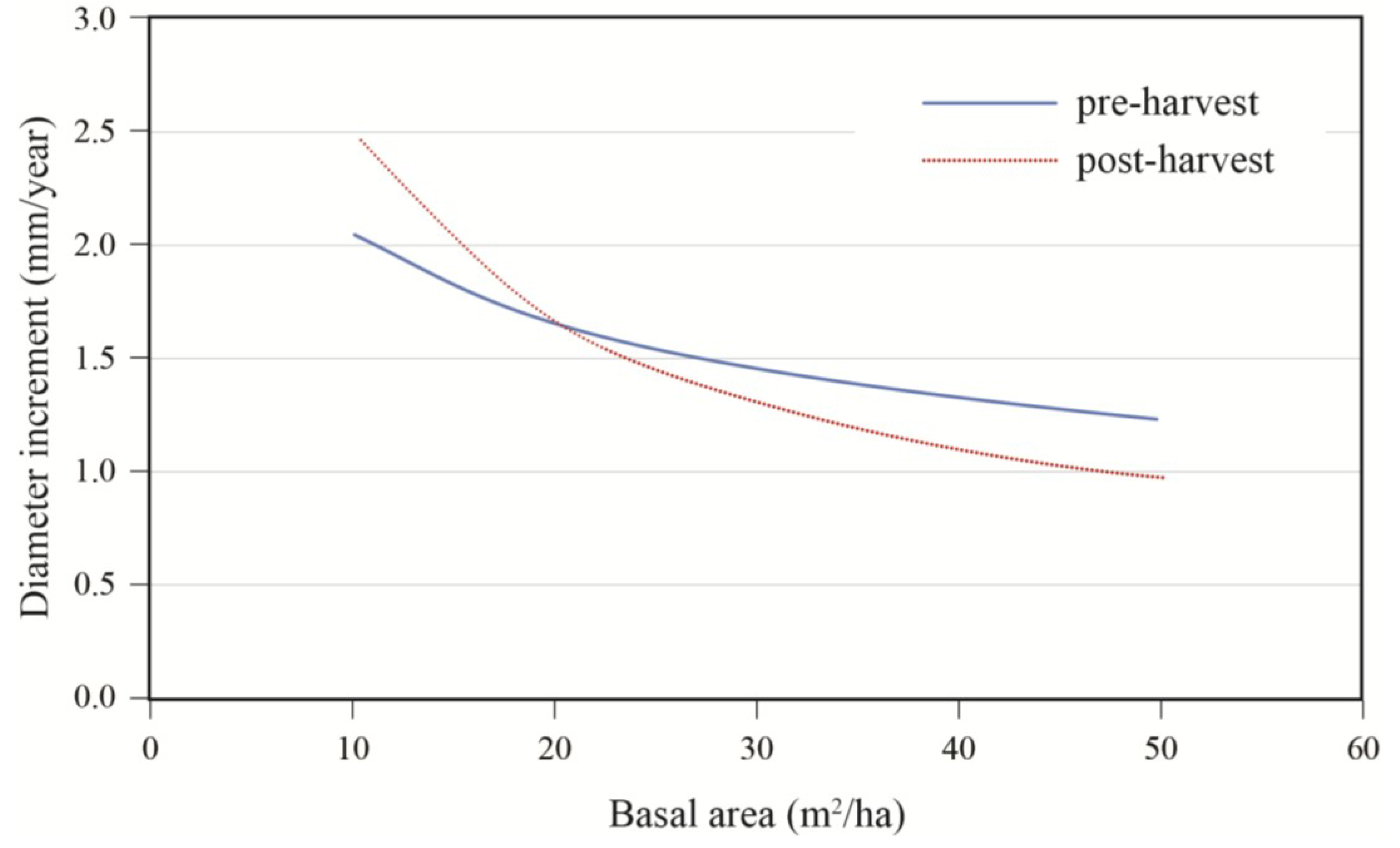 Forests 05 01194 g008 1024