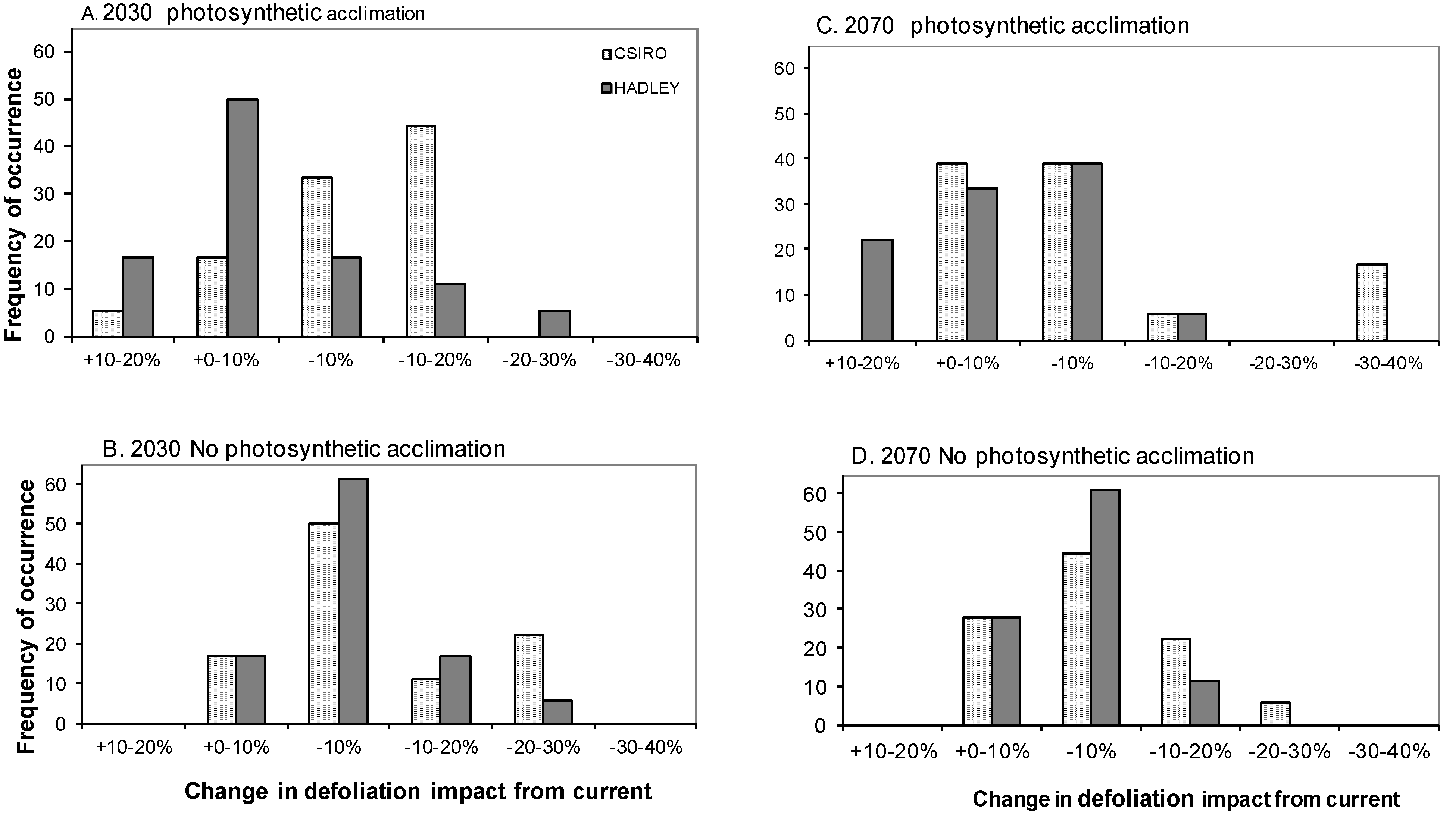 Forests 05 01224 g003