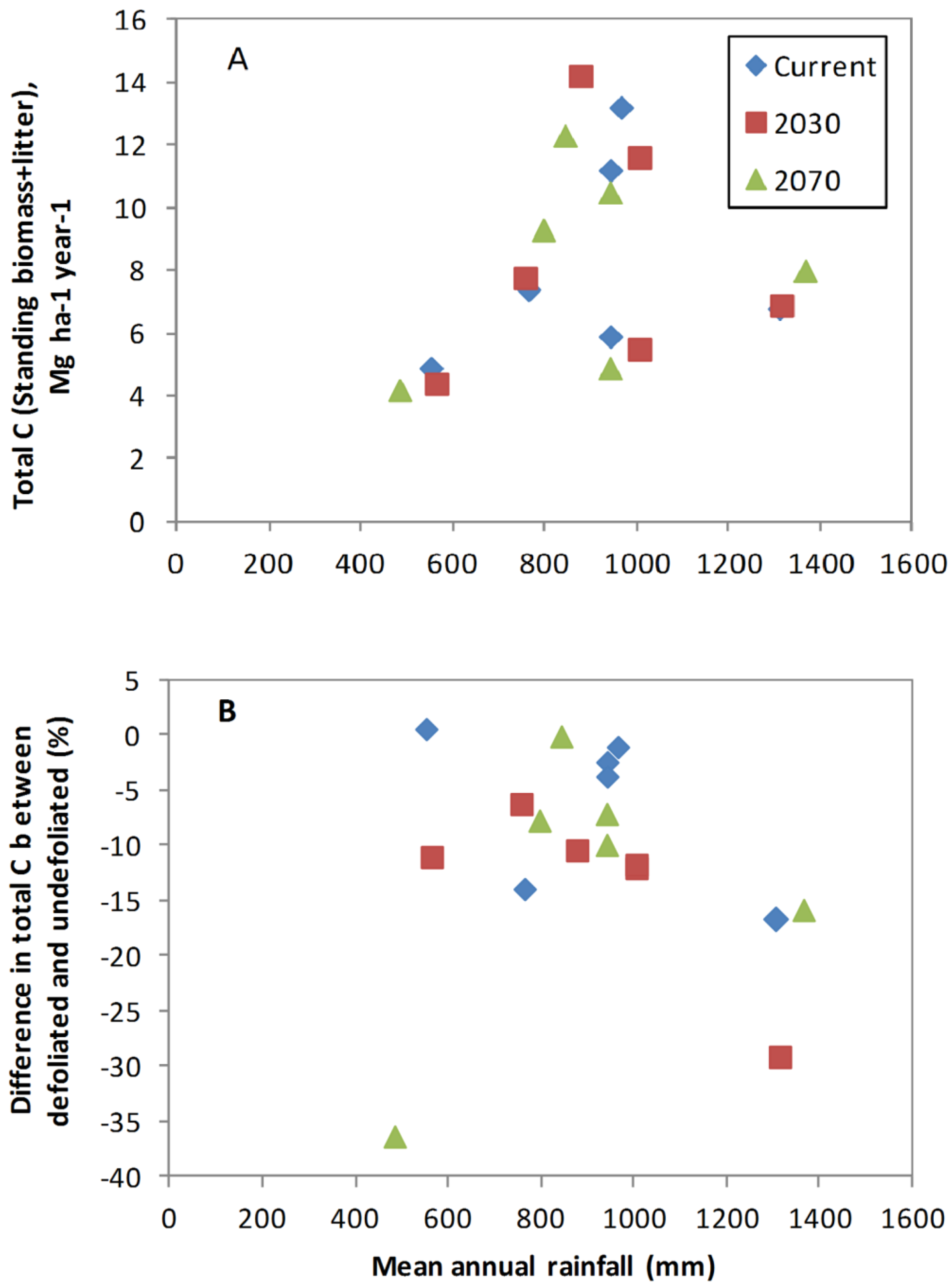 Forests 05 01224 g004