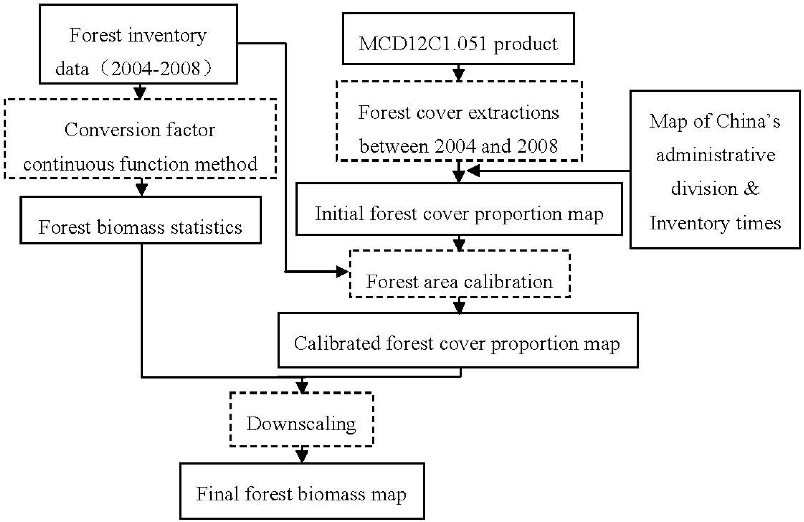 Forests 05 01267 g001
