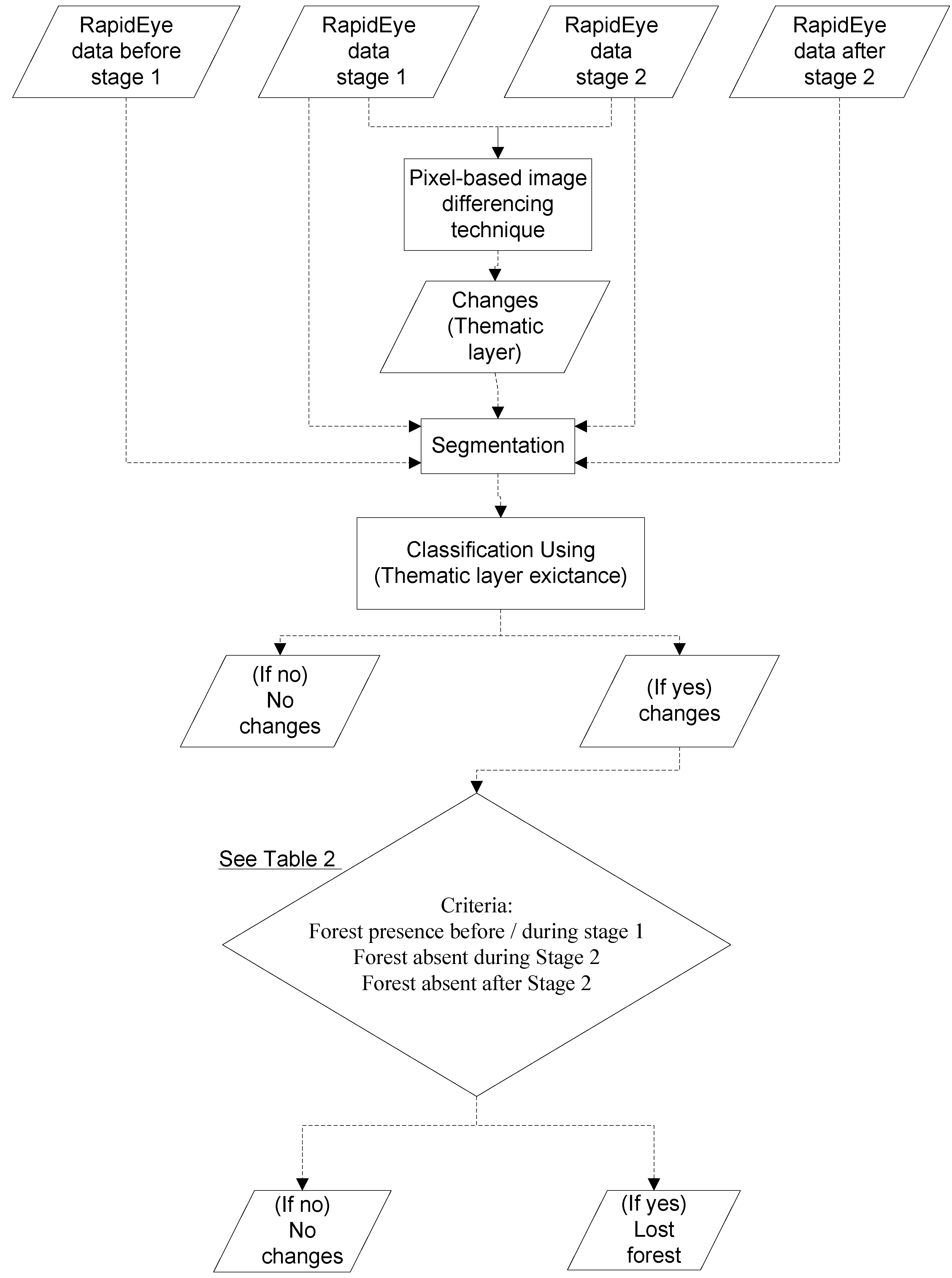 Forests 05 01284 g002 1024