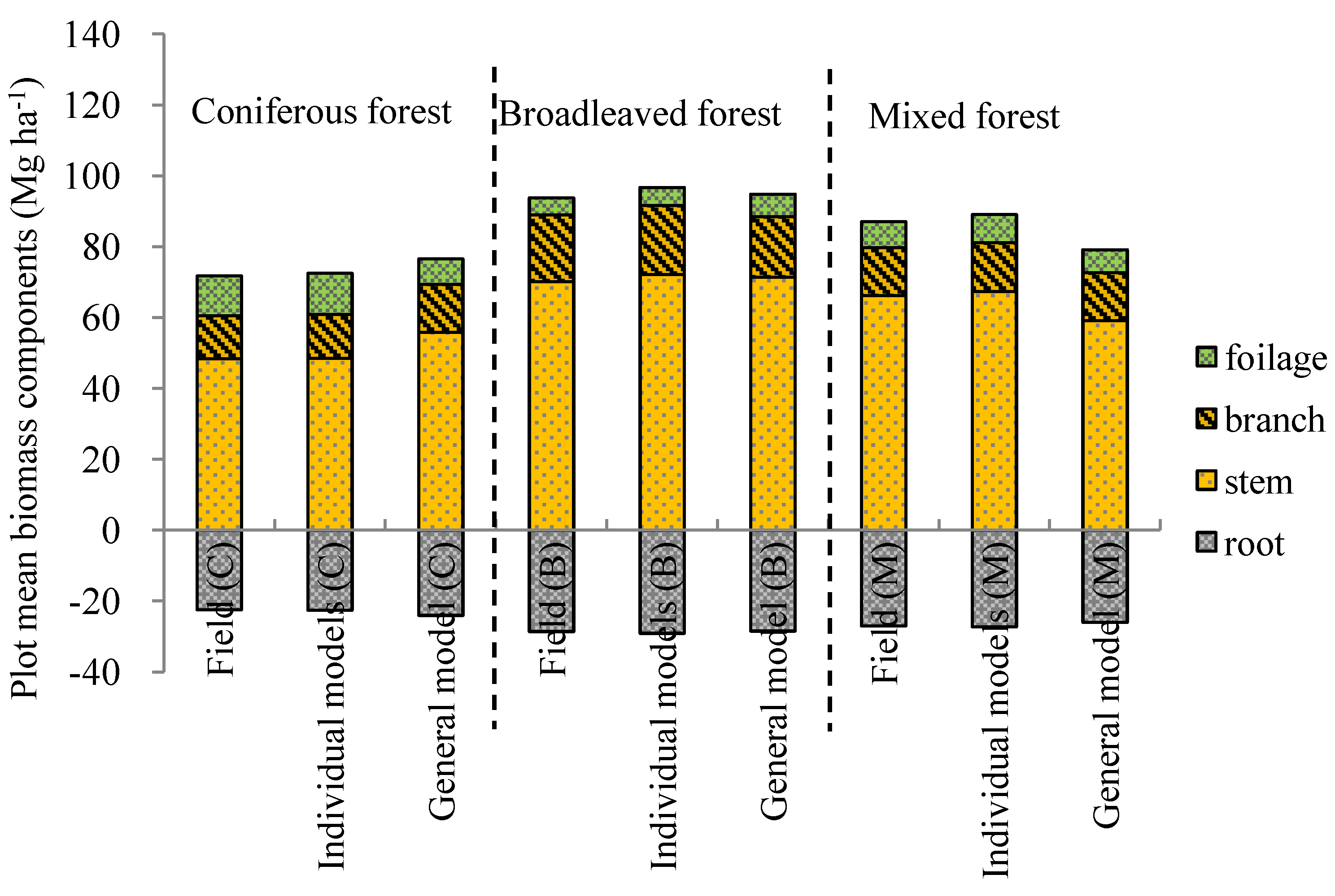 Forests 05 01356 g003 1024