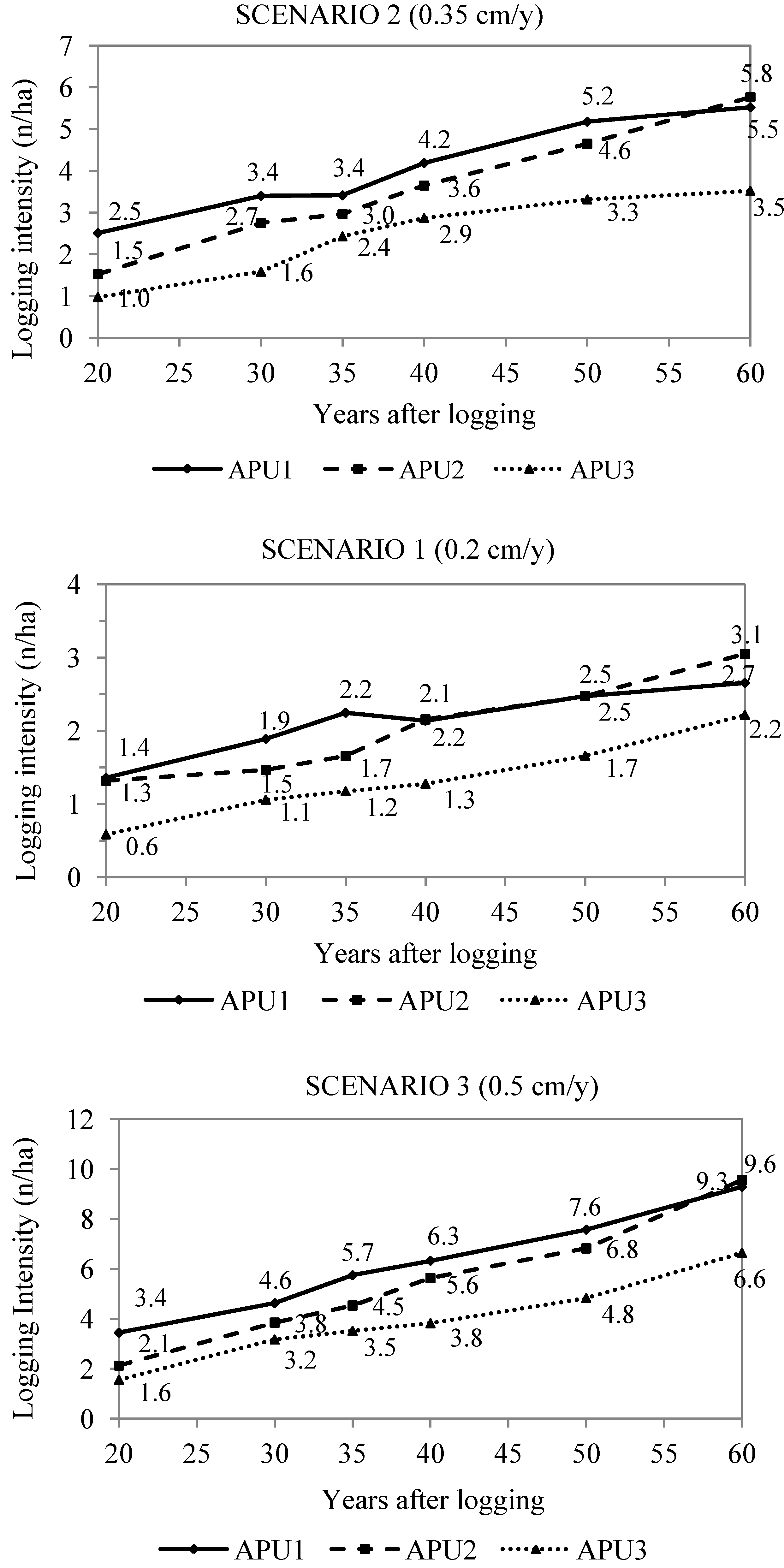 Forests 05 01508 g002