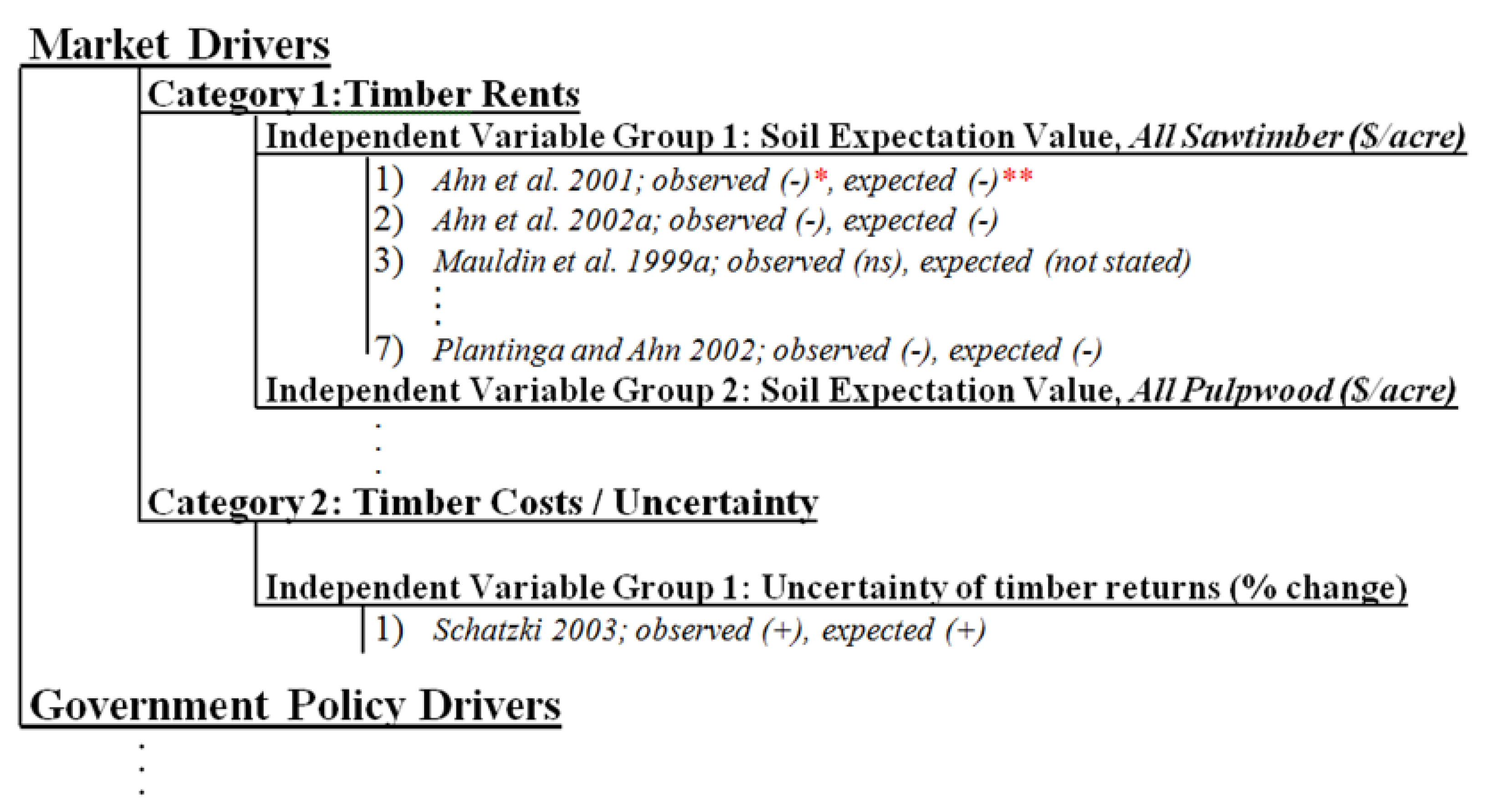 Forests 05 01532 g001