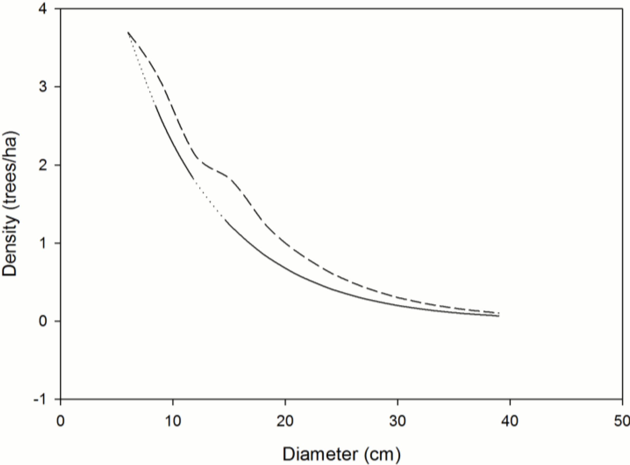 Forests 05 01618 g002 1024