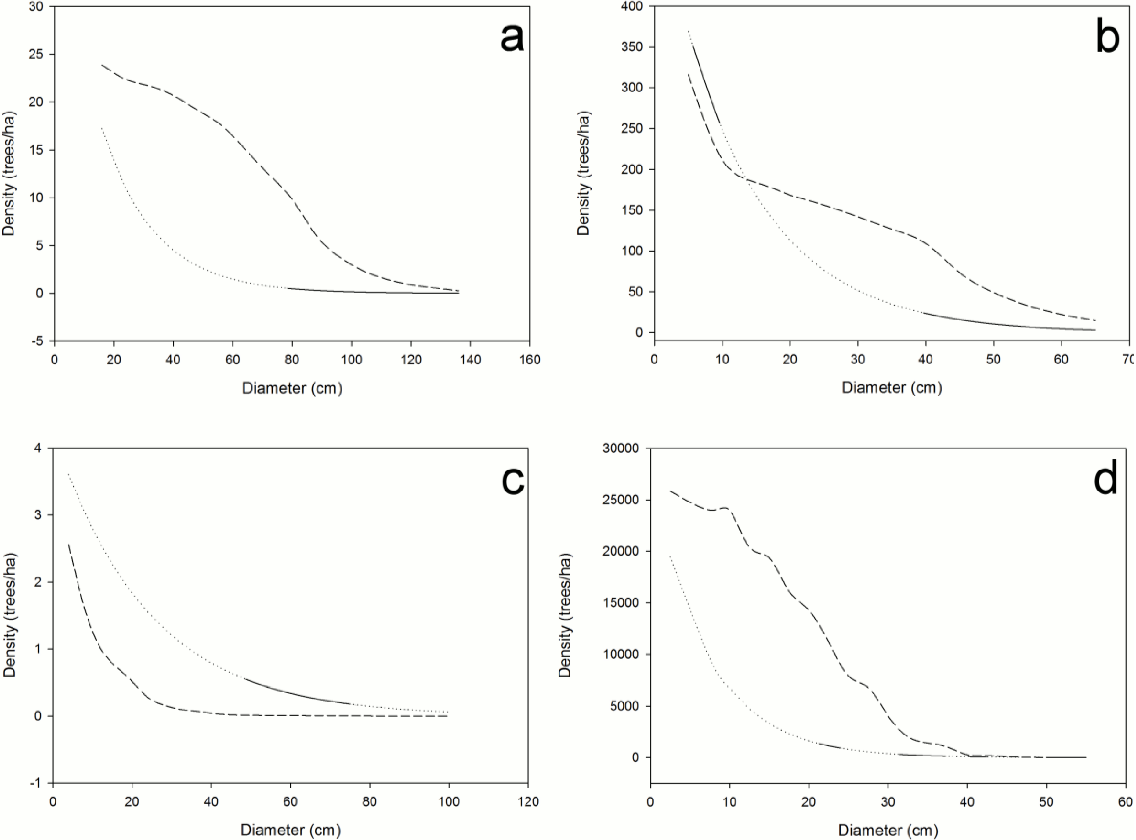 Forests 05 01618 g003 1024