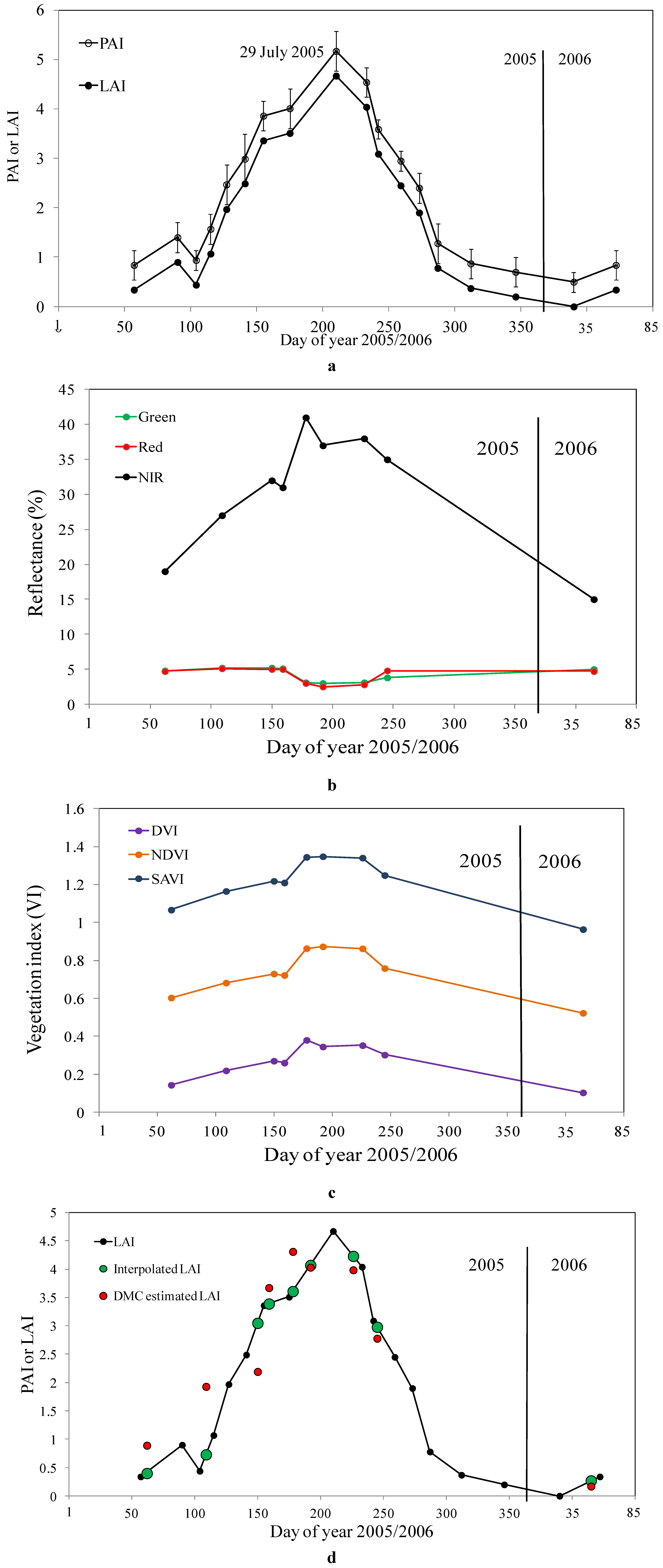 Forests 05 01798 g002