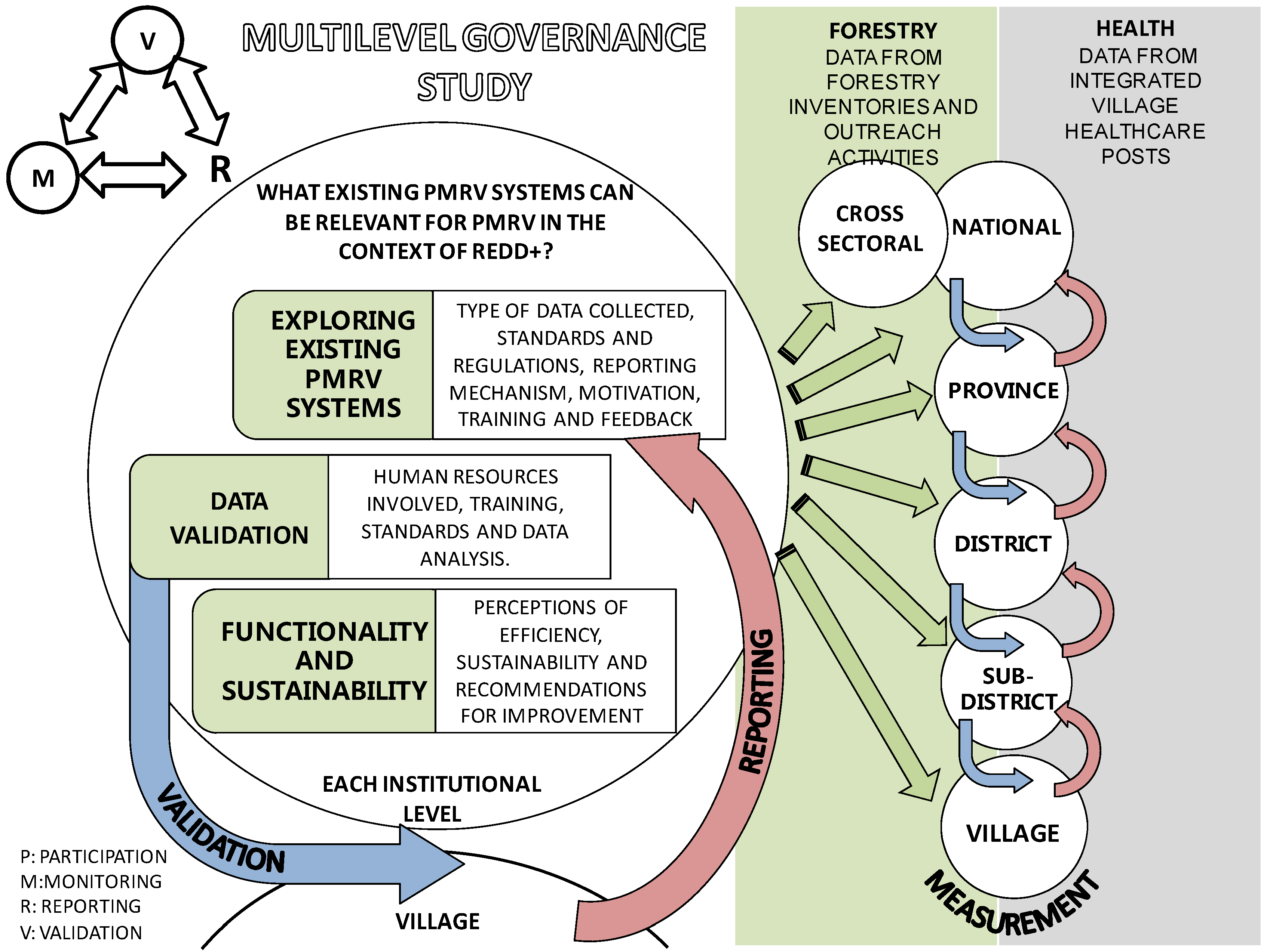 Forests 05 01855 g003 1024