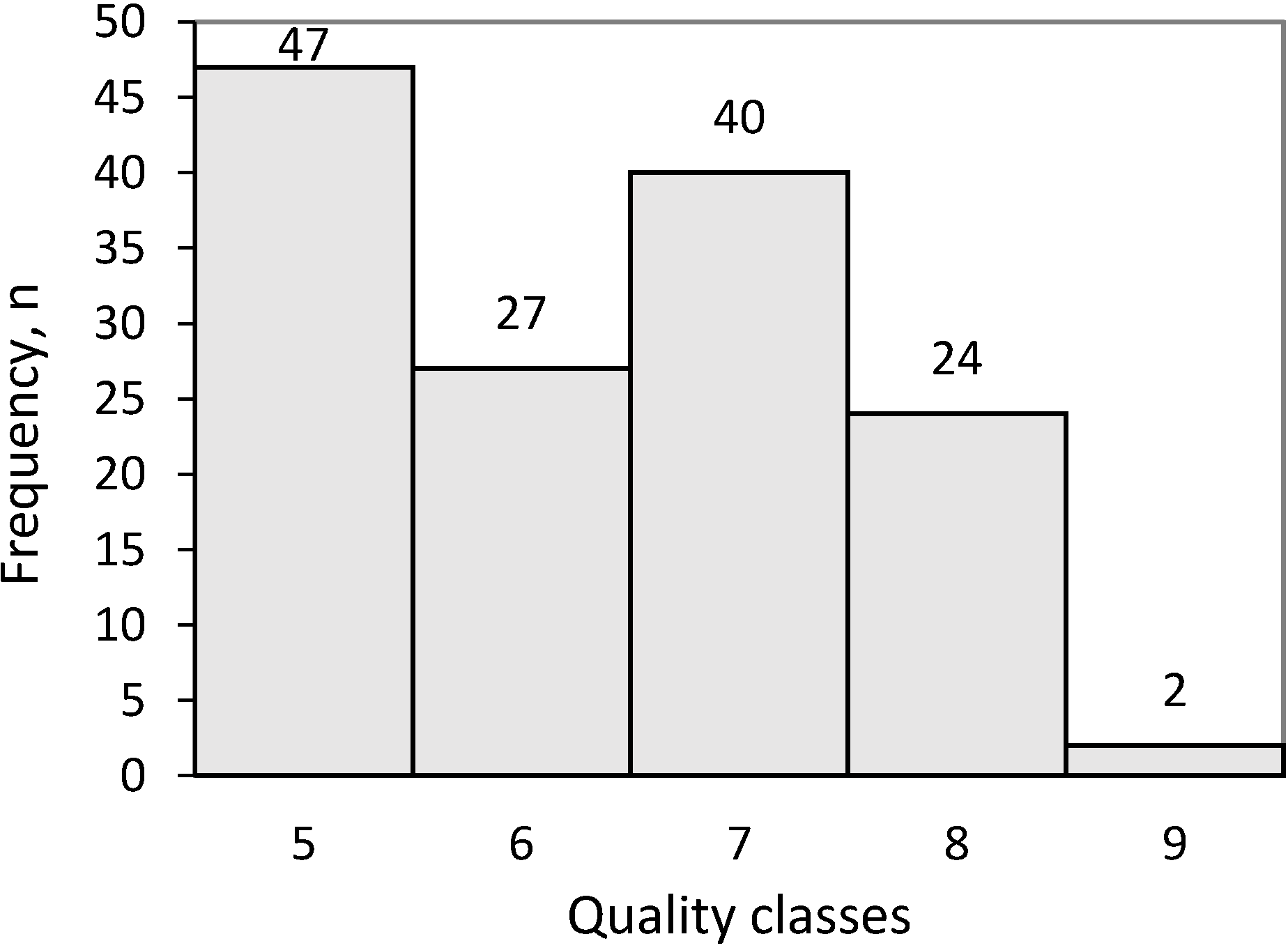 Forests 05 01879 g002 1024