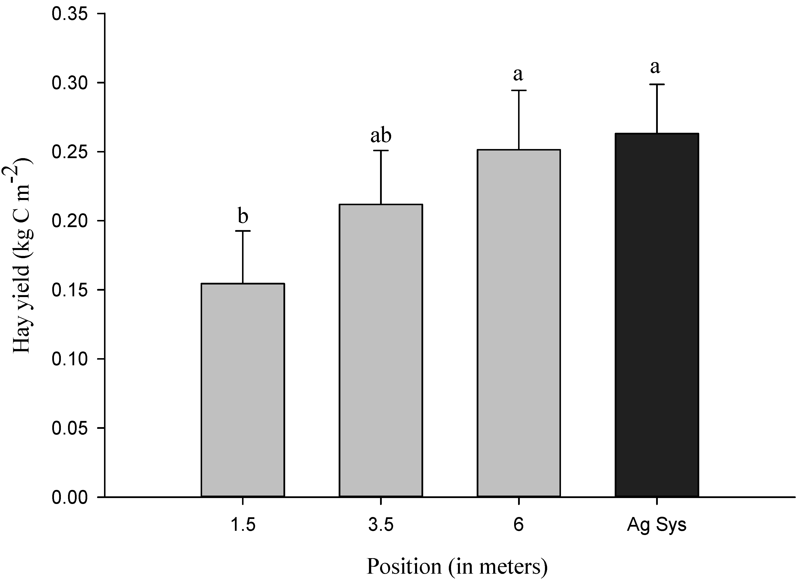 Forests 05 01952 g003