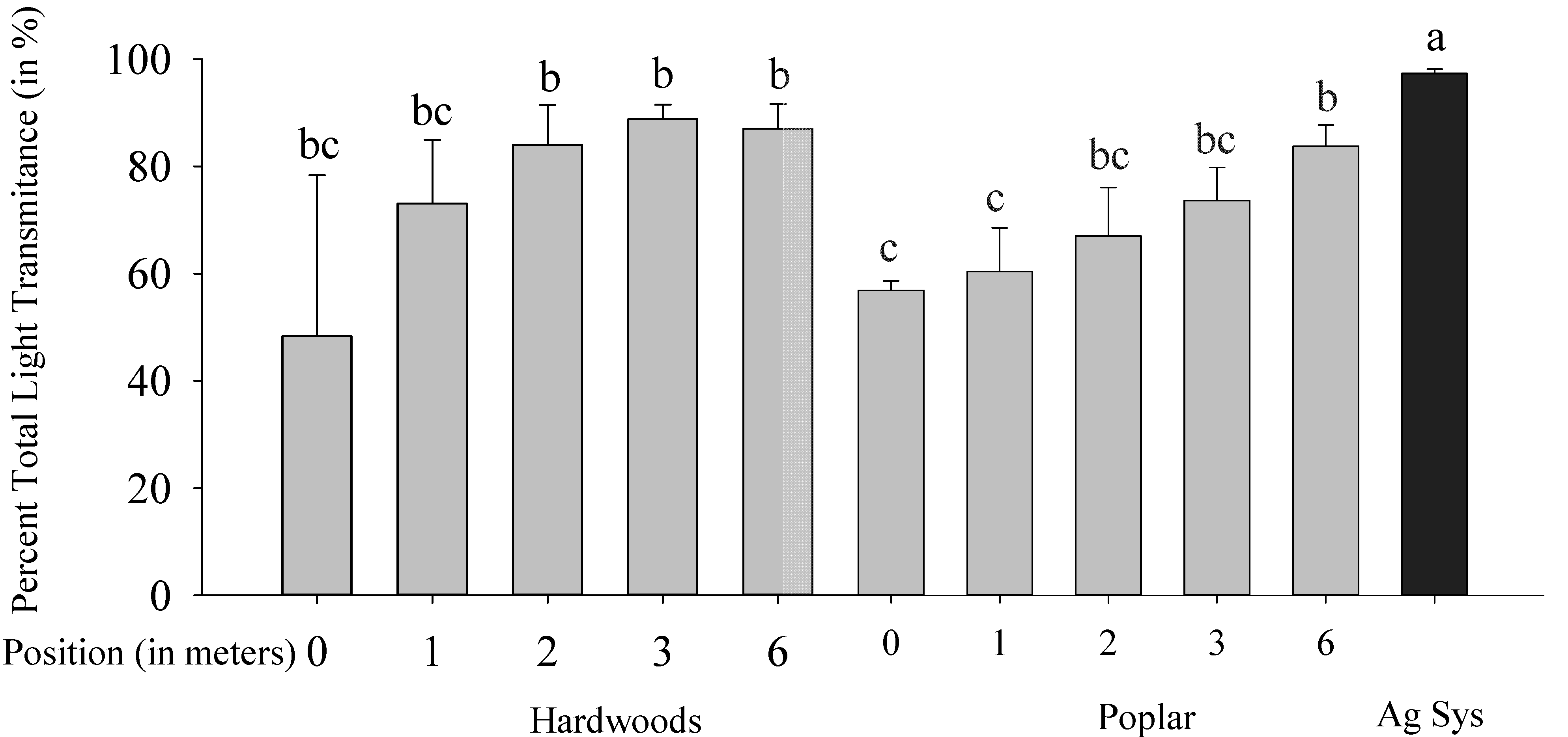 Forests 05 01952 g004