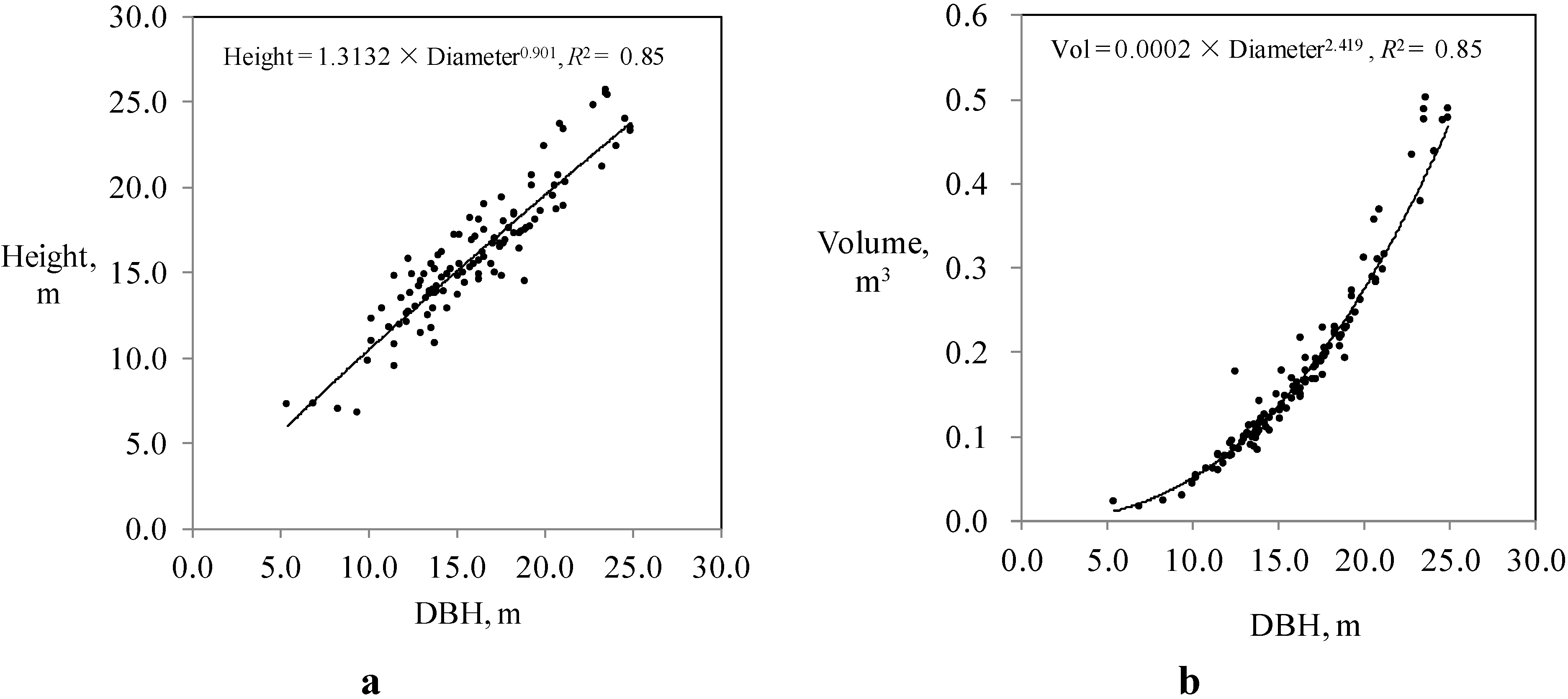Forests 05 02037 g002 1024