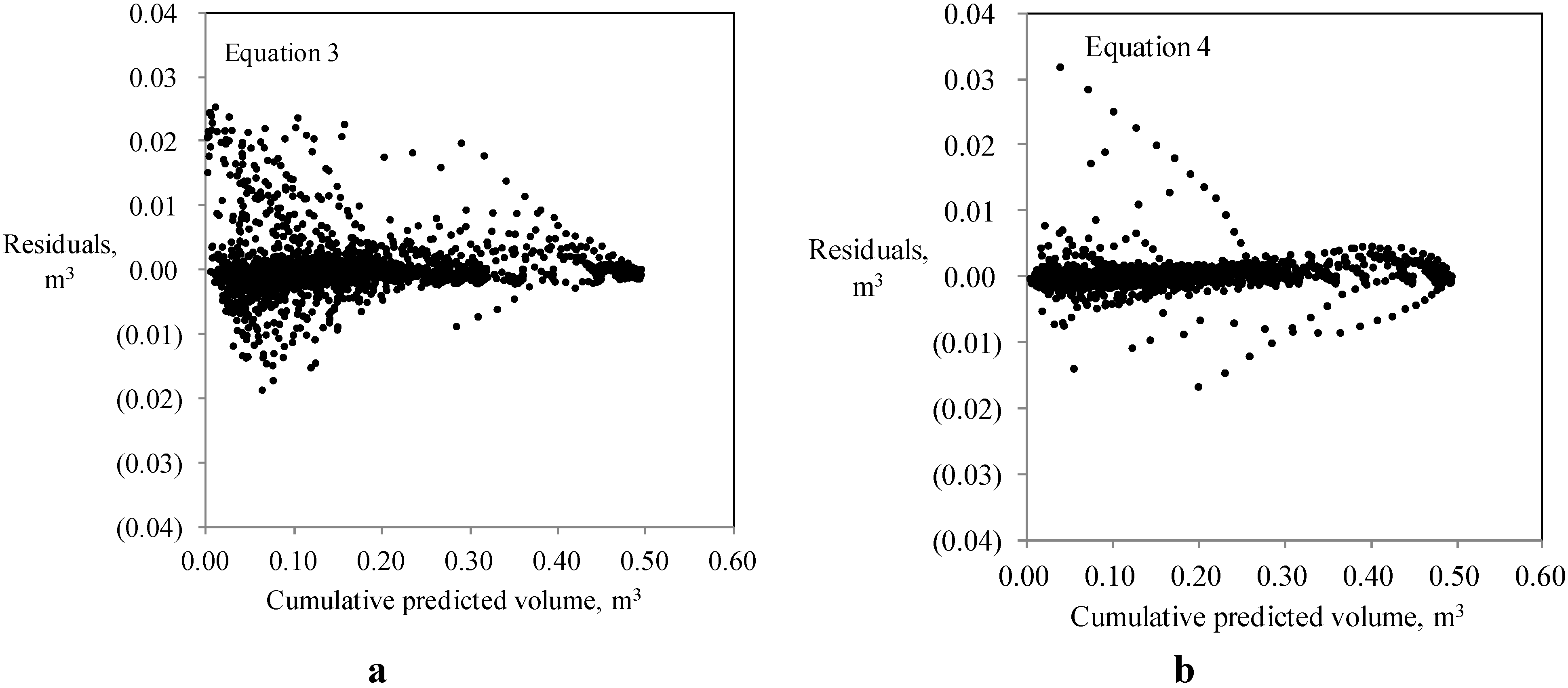 Forests 05 02037 g004 1024