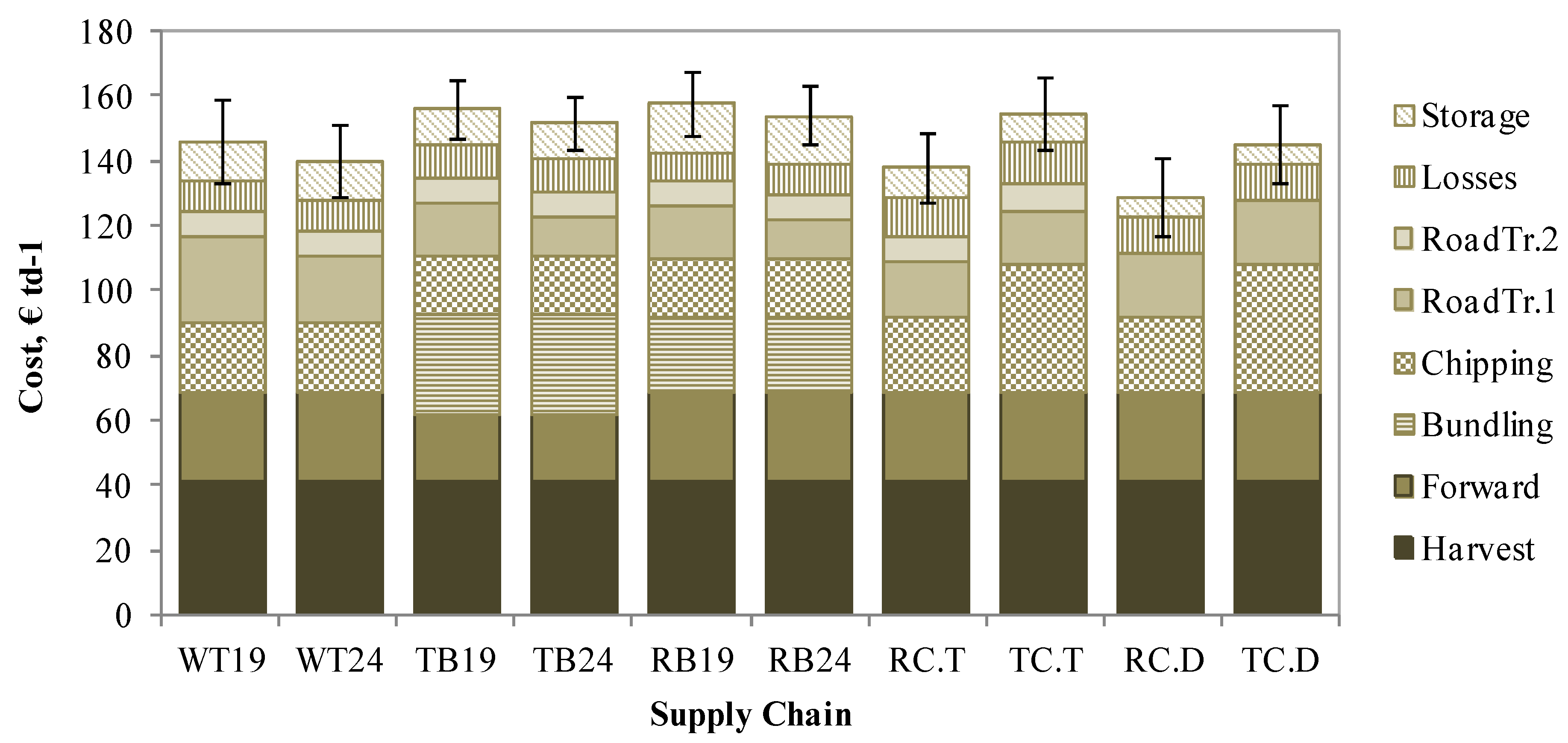 Forests 05 02084 g004 1024