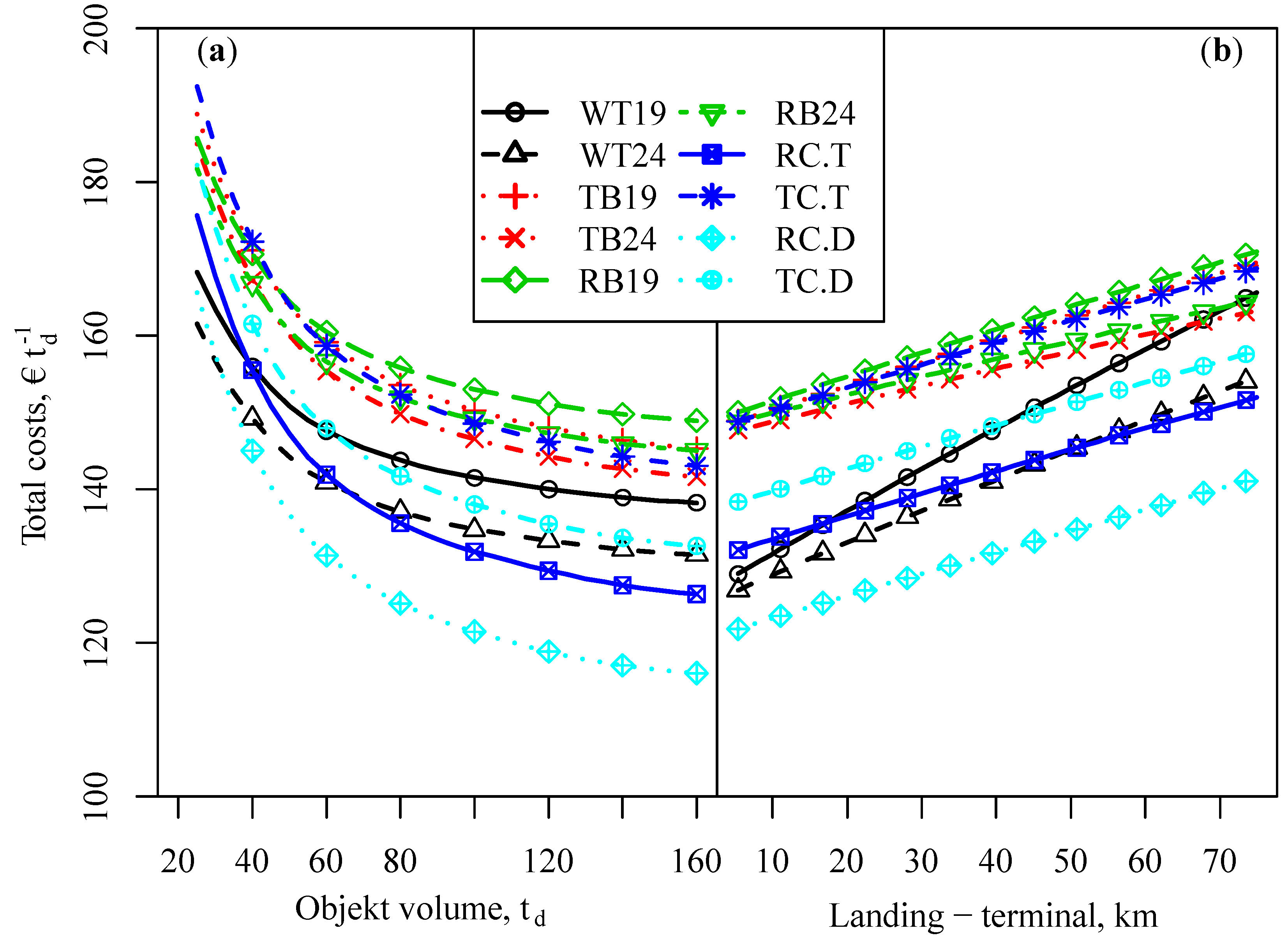 Forests 05 02084 g005 1024
