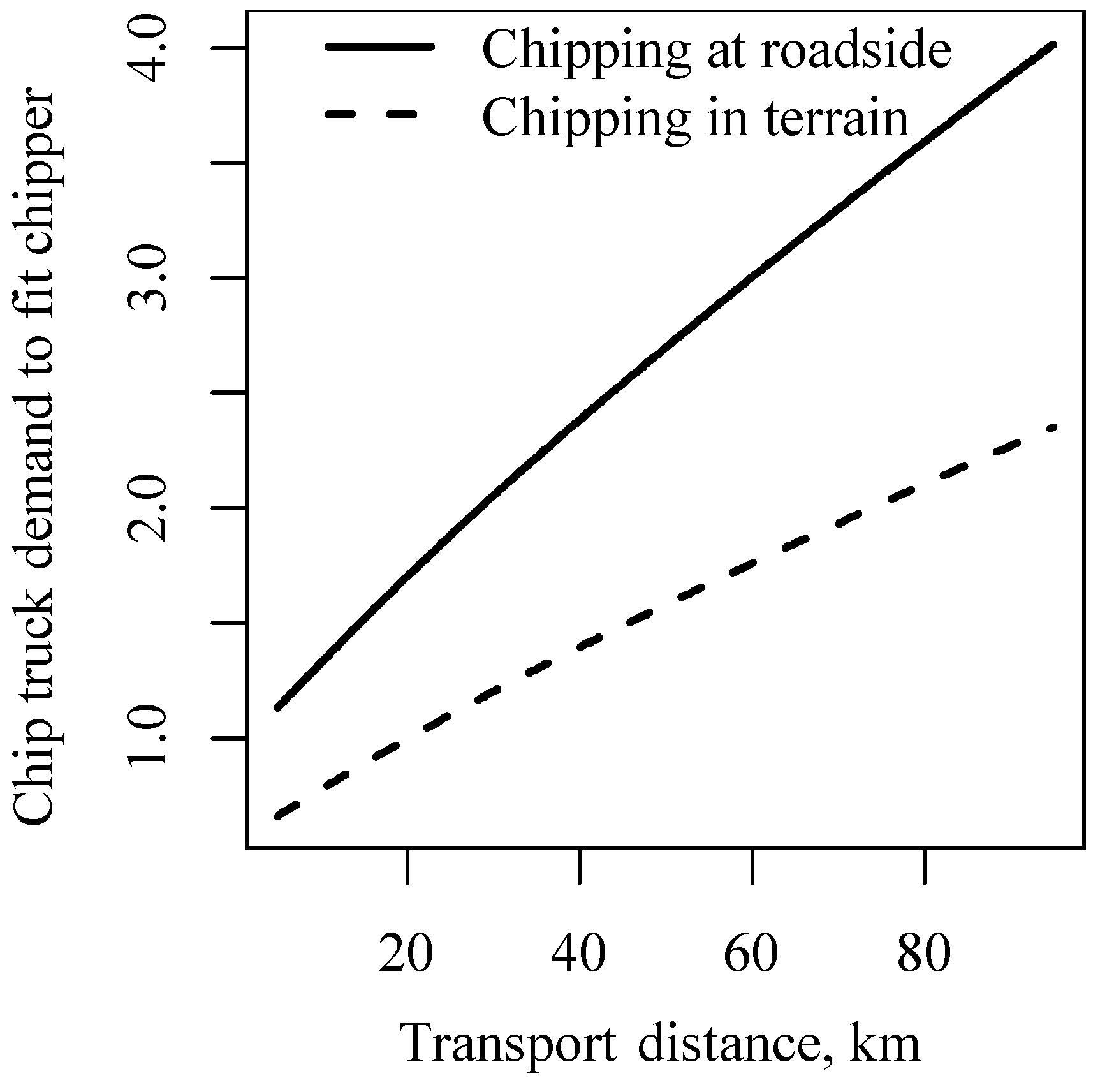 Forests 05 02084 g006 1024