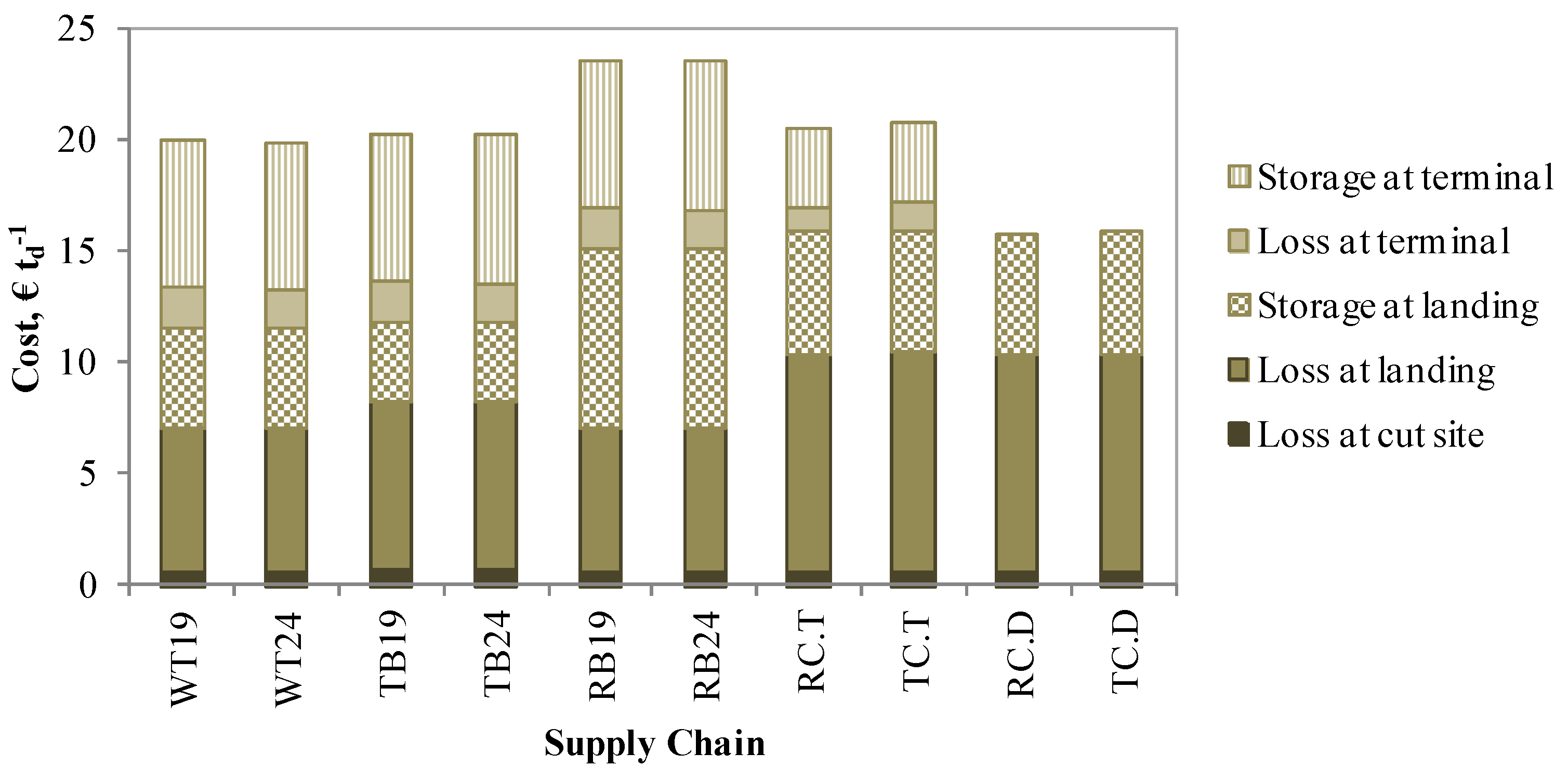 Forests 05 02084 g007 1024