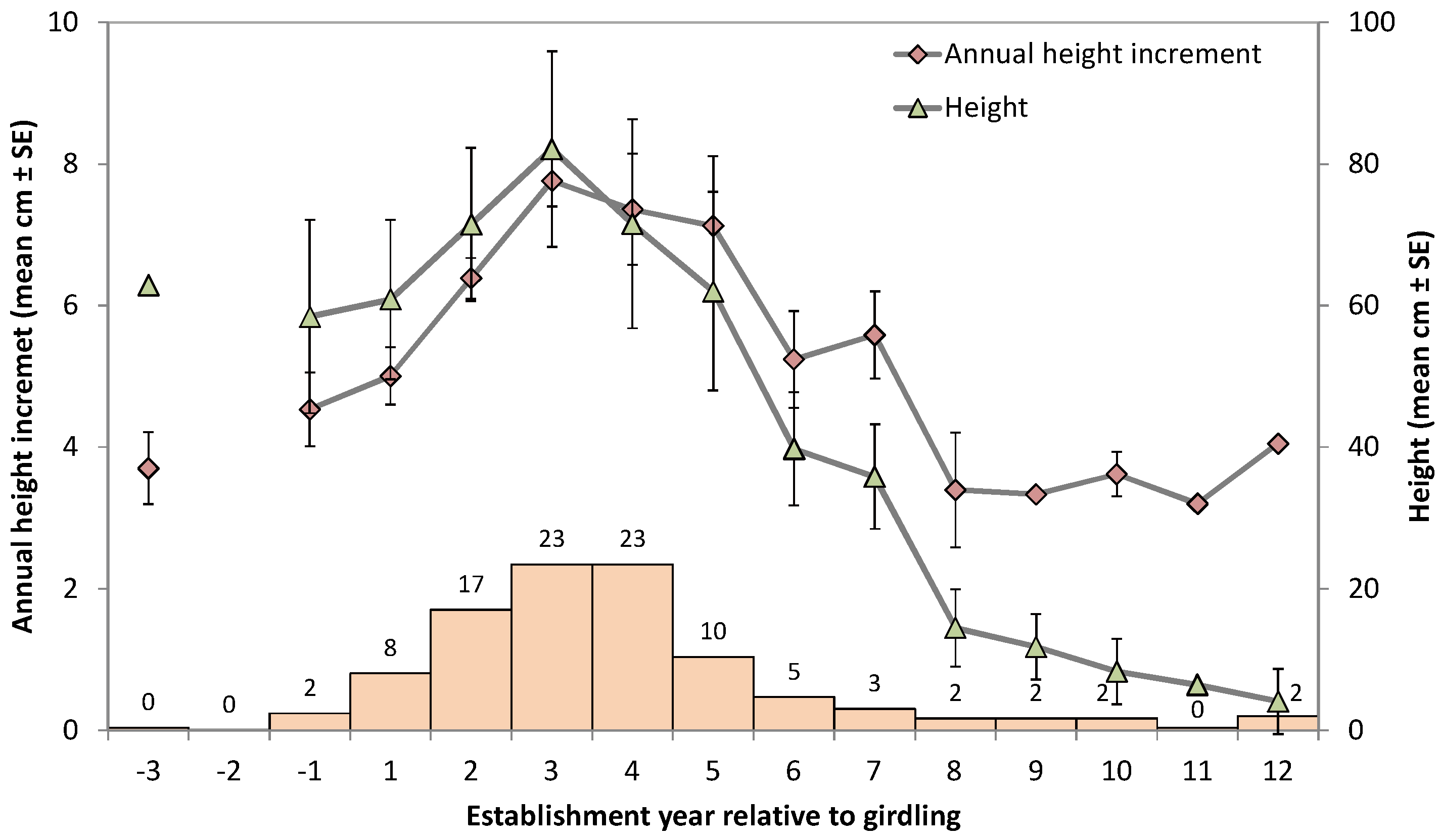 Forests 05 02106 g001