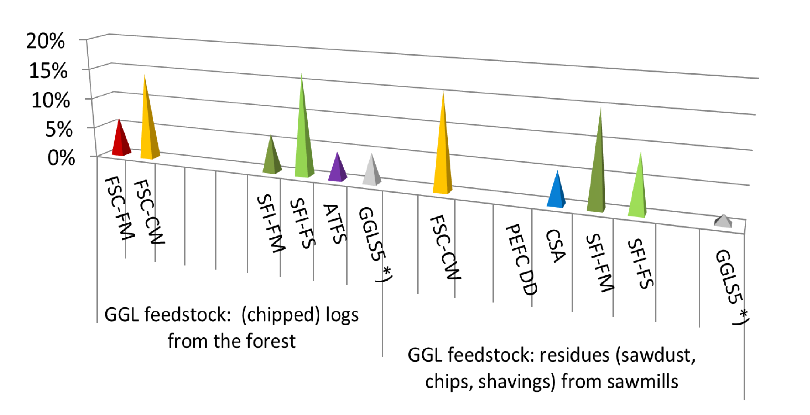 Forests 05 02163 g001