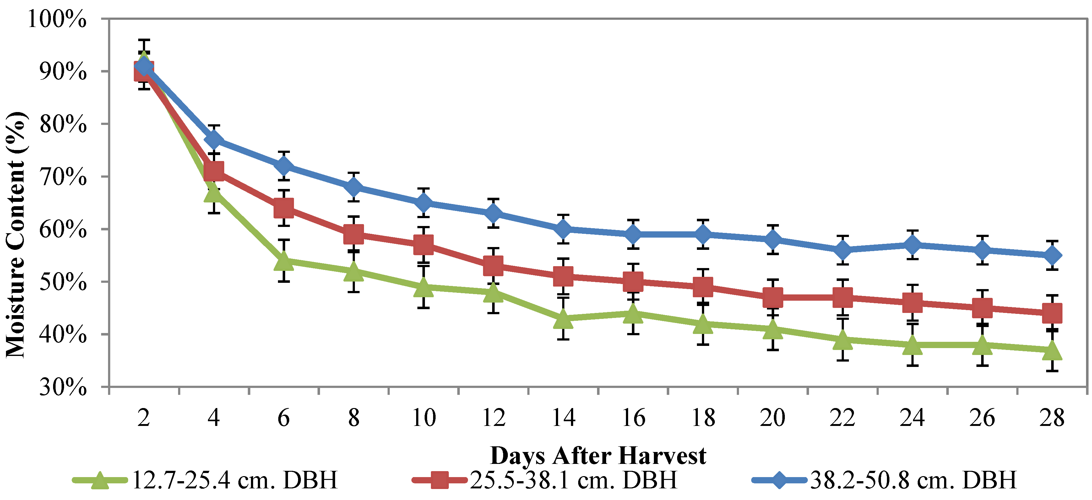 Forests 05 02289 g002