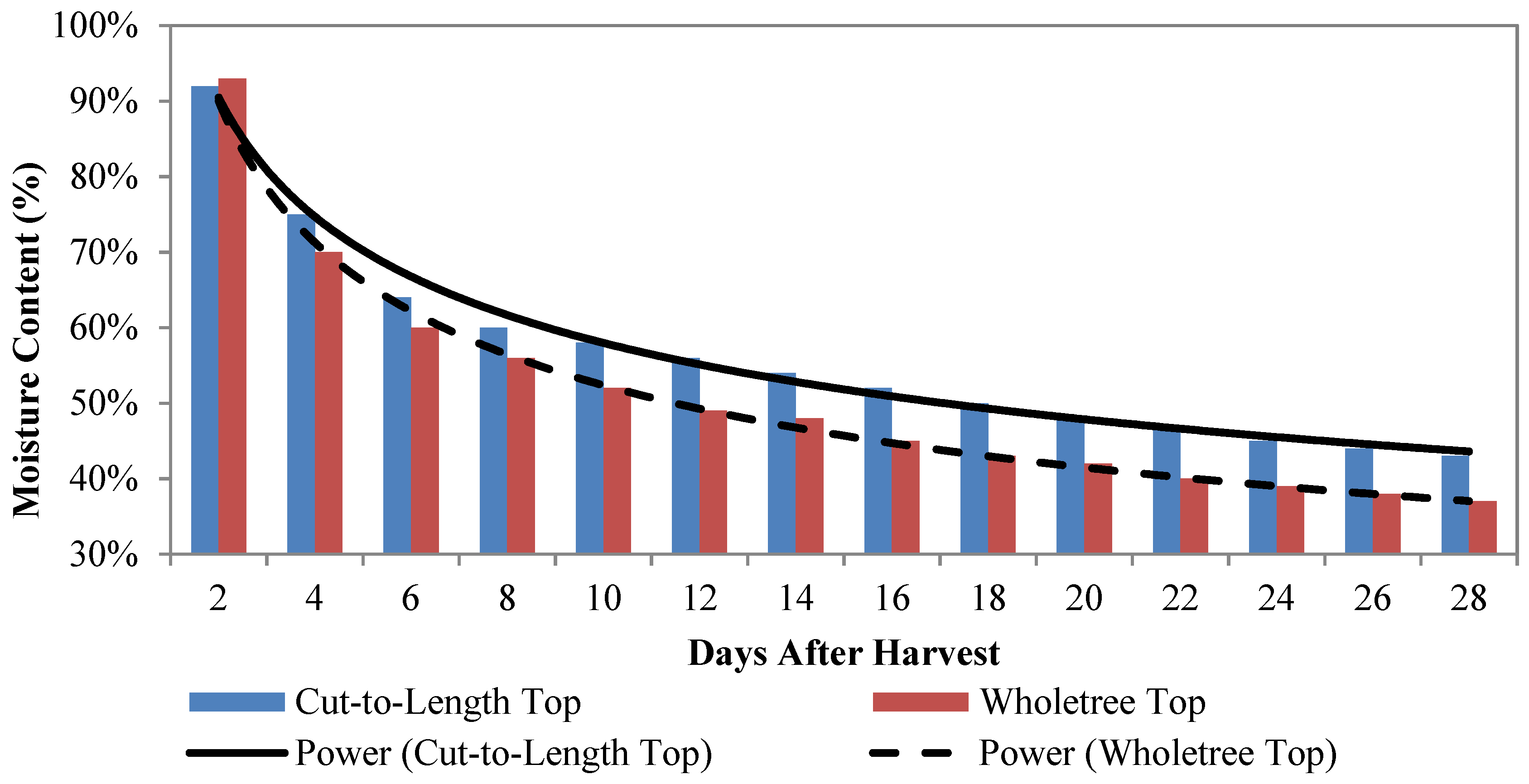 Forests 05 02289 g003