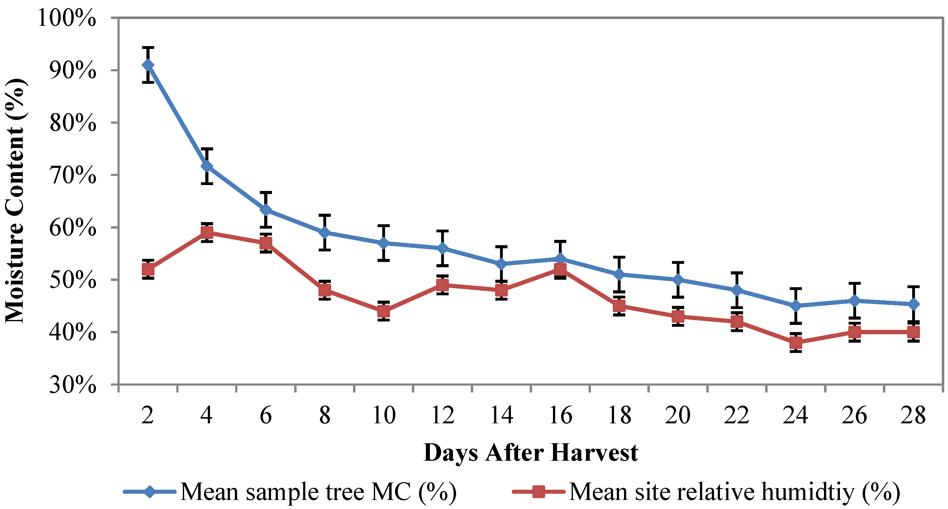 Forests 05 02289 g004