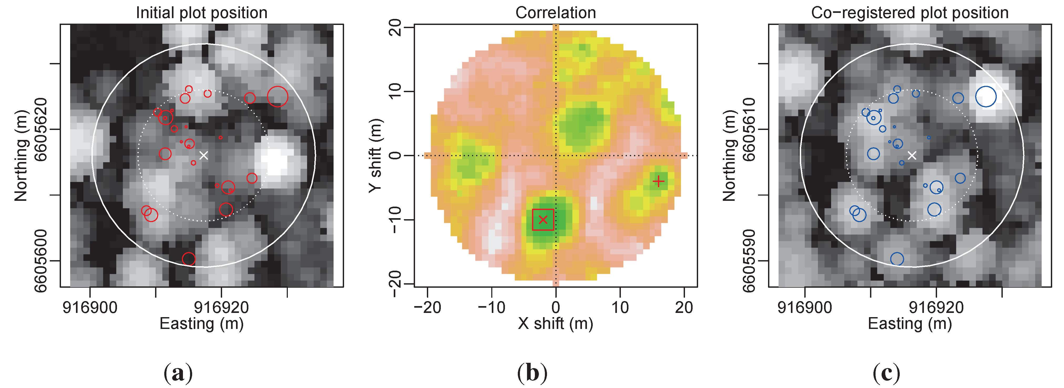 Forests 05 02307 g003