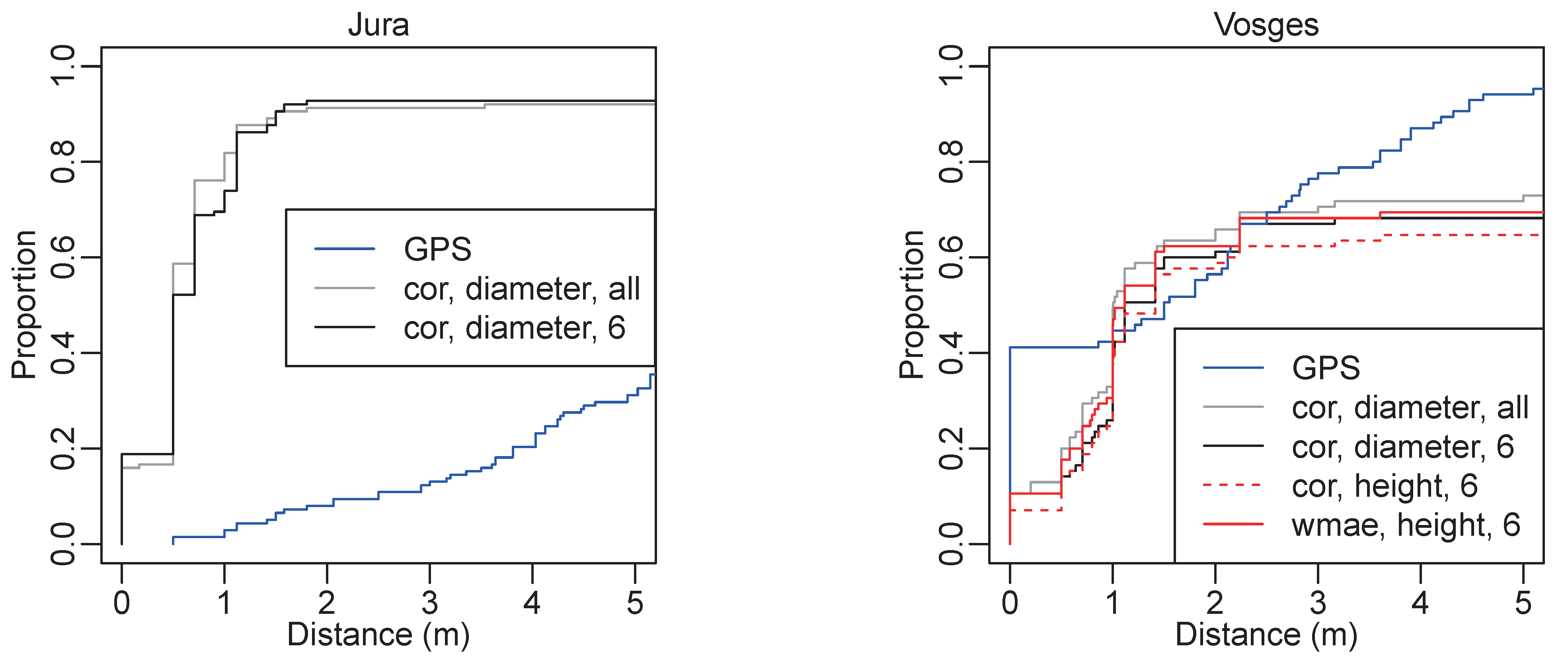 Forests 05 02307 g004