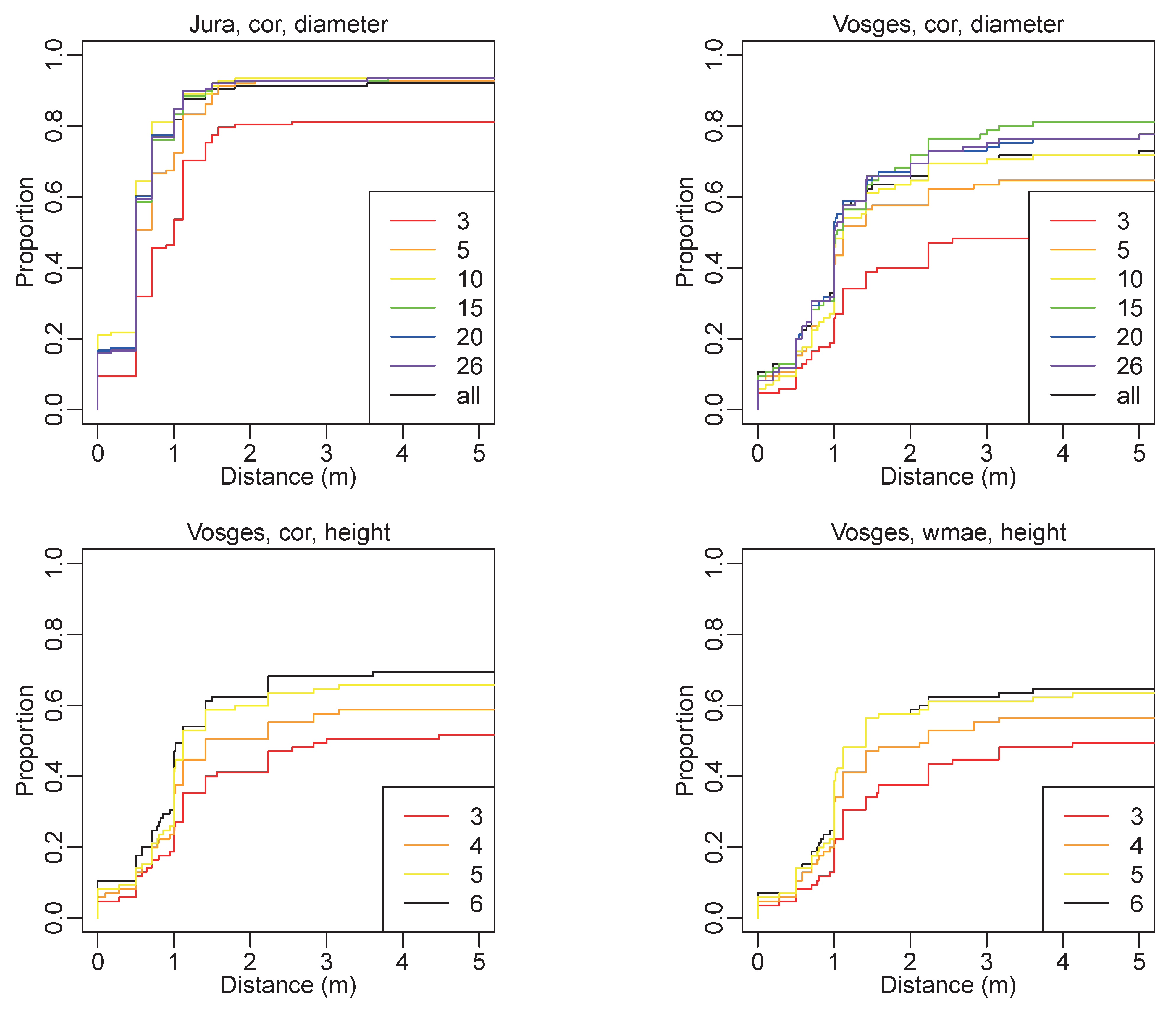 Forests 05 02307 g005