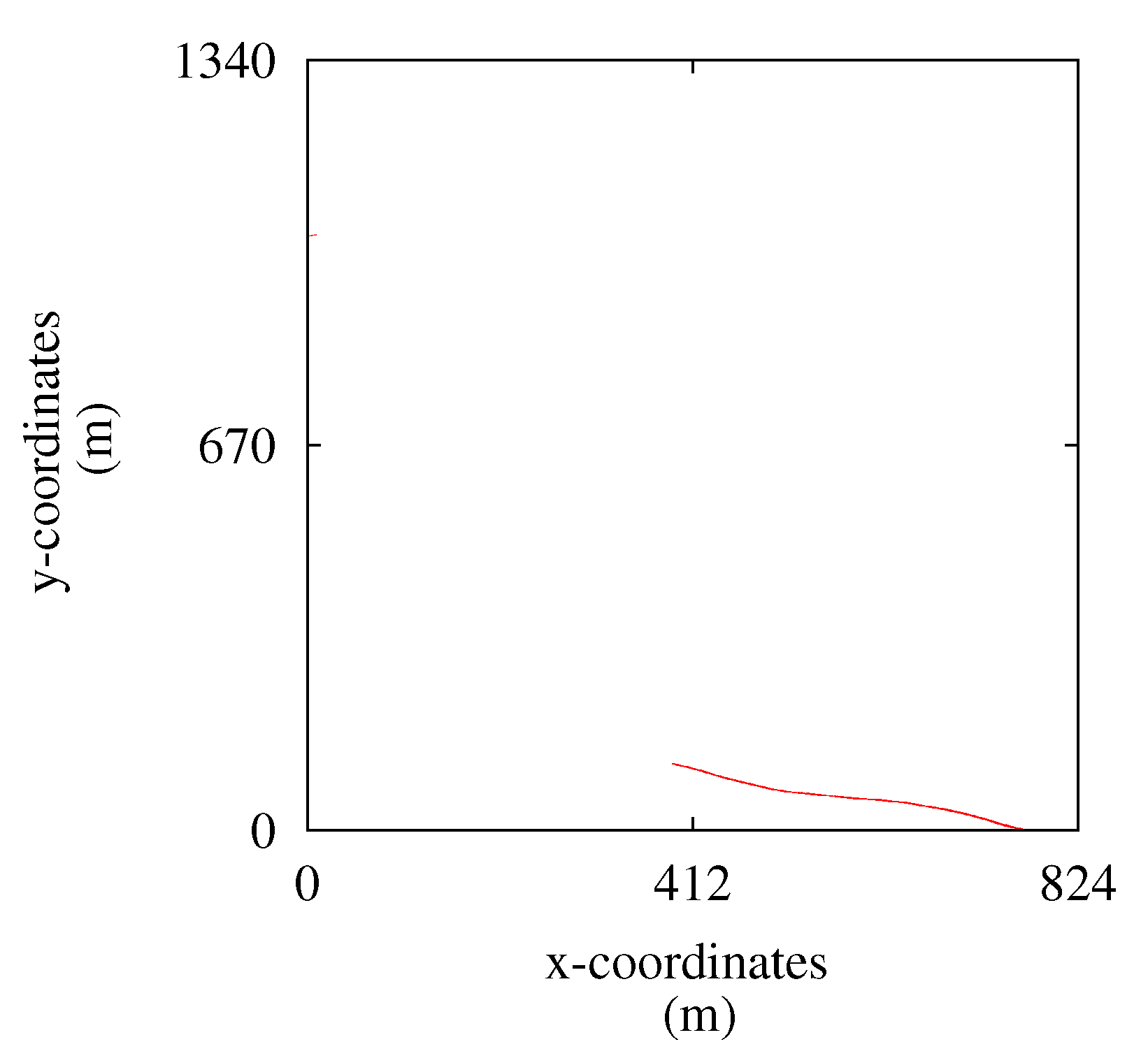 Forests 05 02327 g005 1024