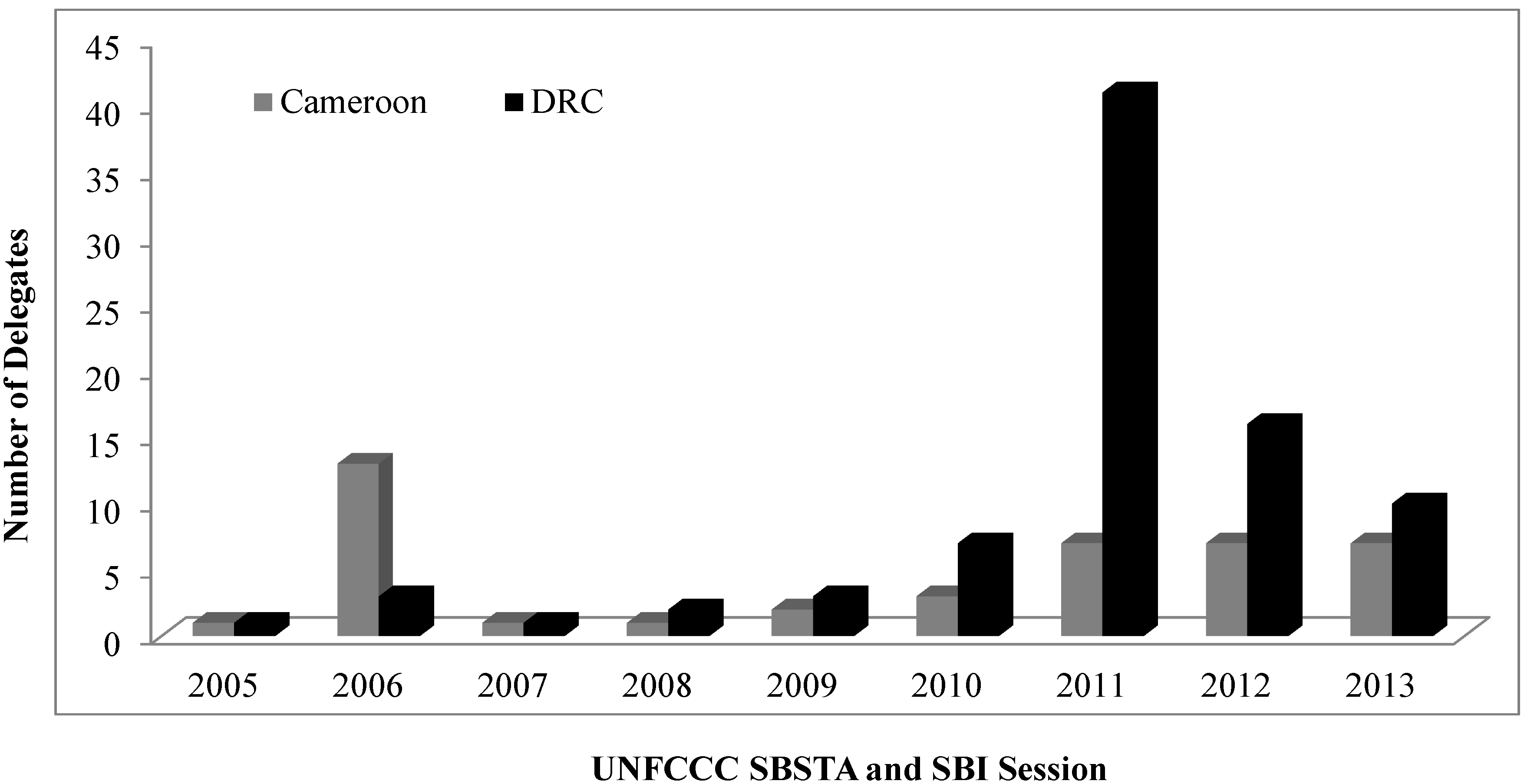 Forests 05 02400 g002