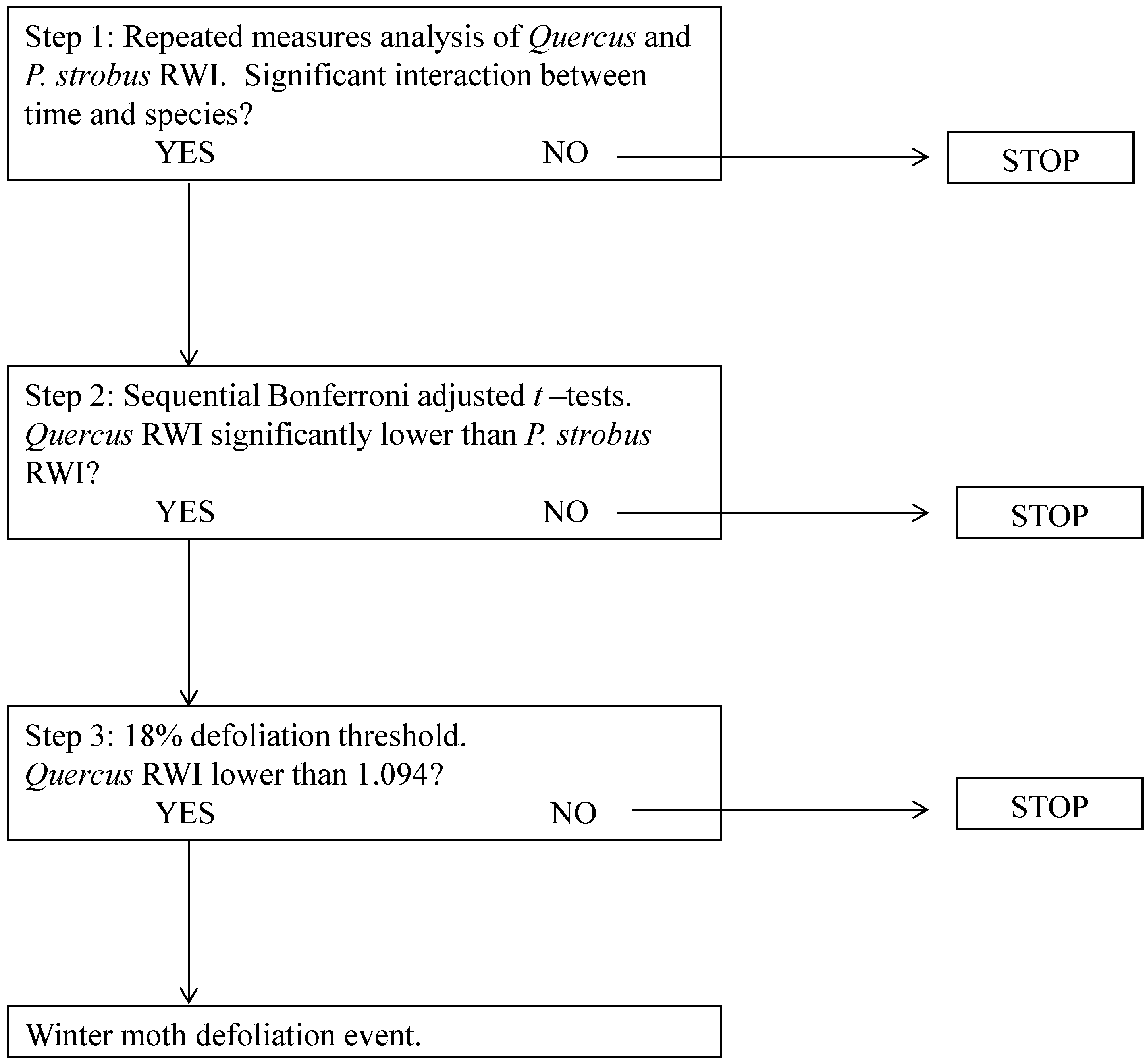 Forests 05 02440 g001 1024