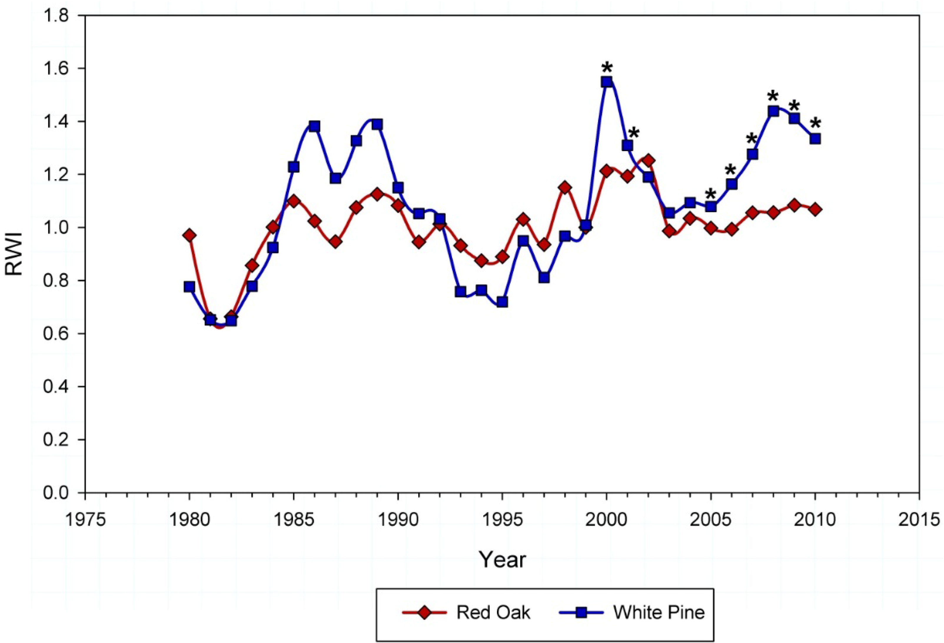 Forests 05 02440 g003 1024