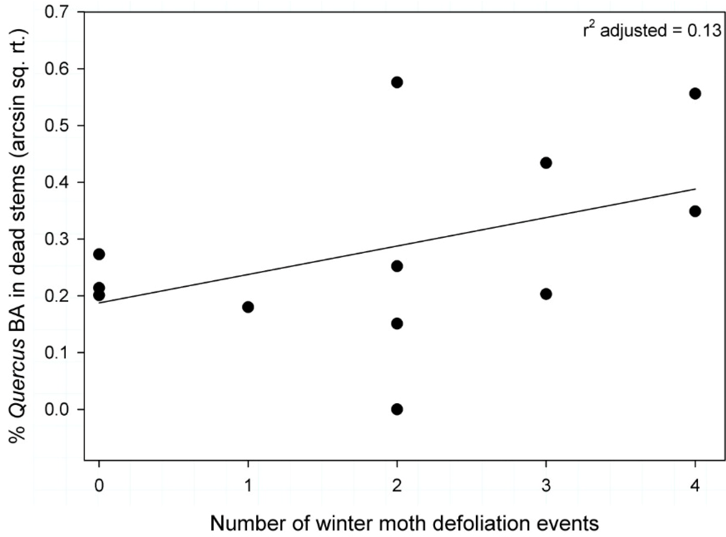 Forests 05 02440 g005 1024