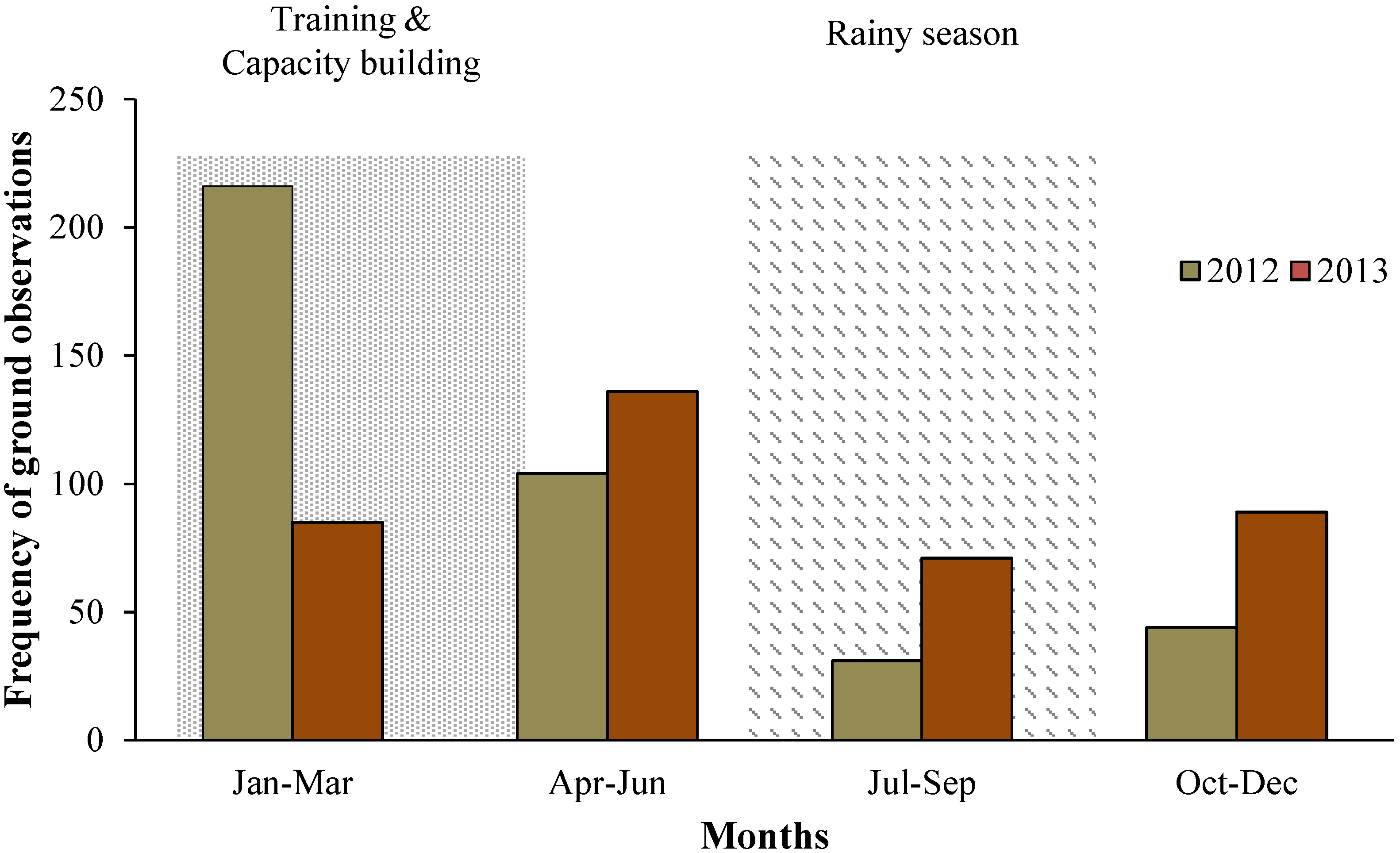 Forests 05 02464 g004
