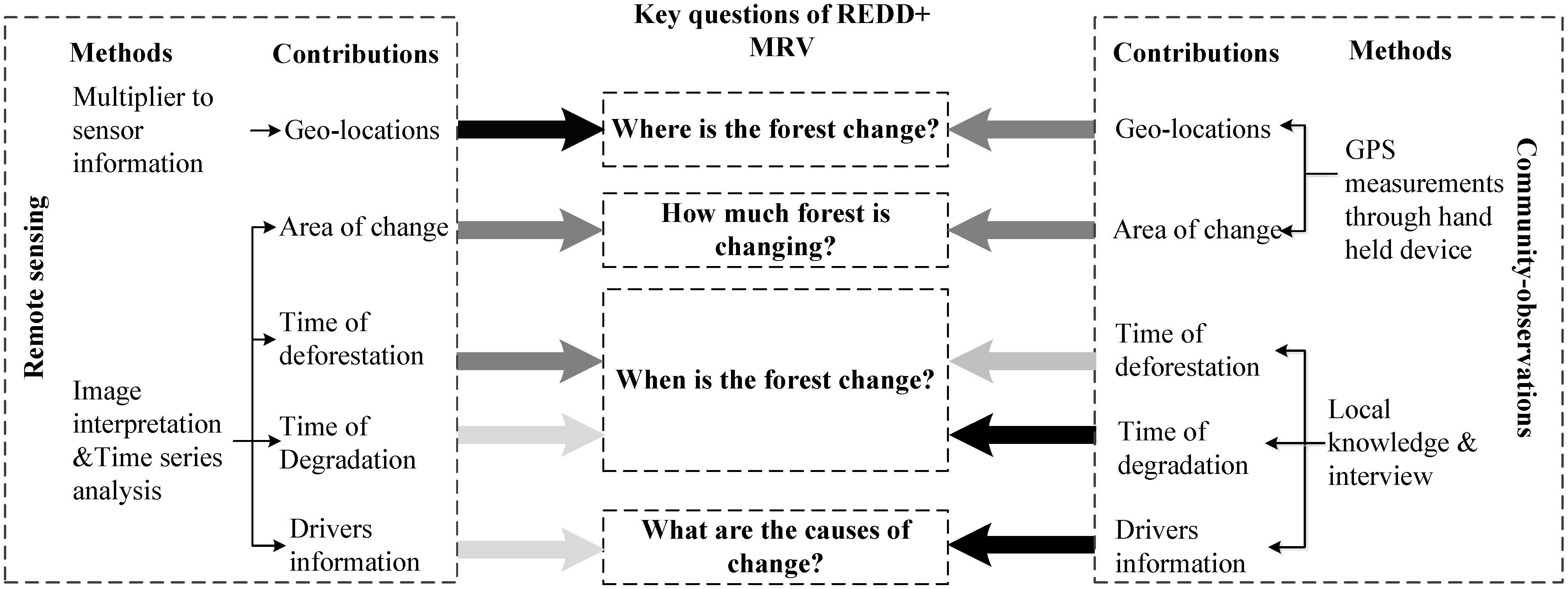 Forests 05 02464 g007