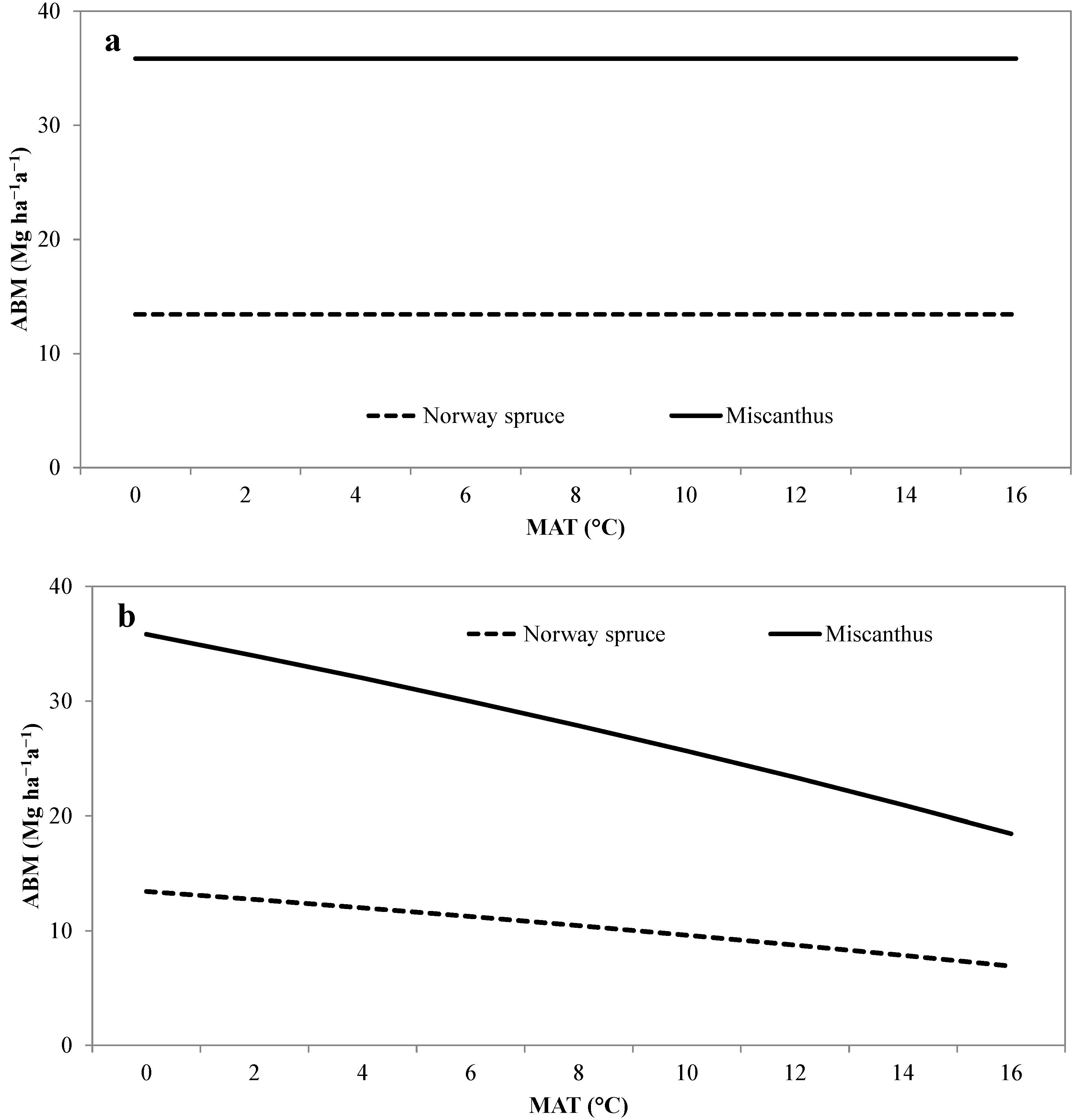 Forests 05 02521 g003