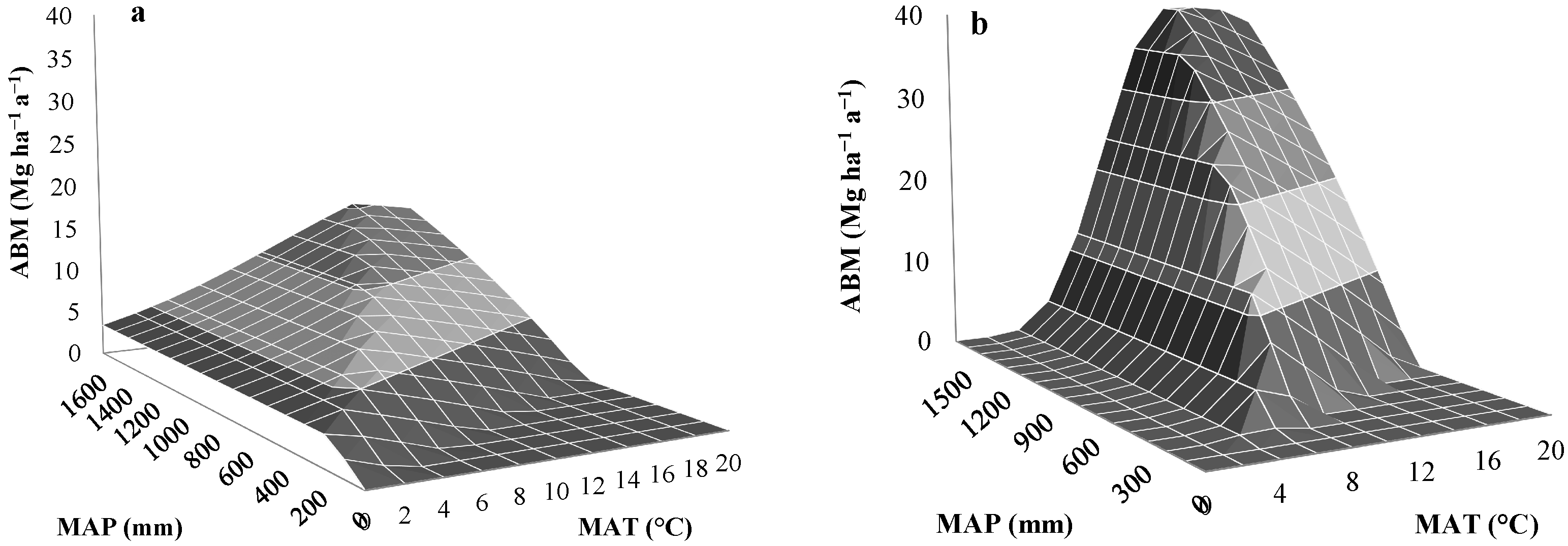 Forests 05 02521 g004